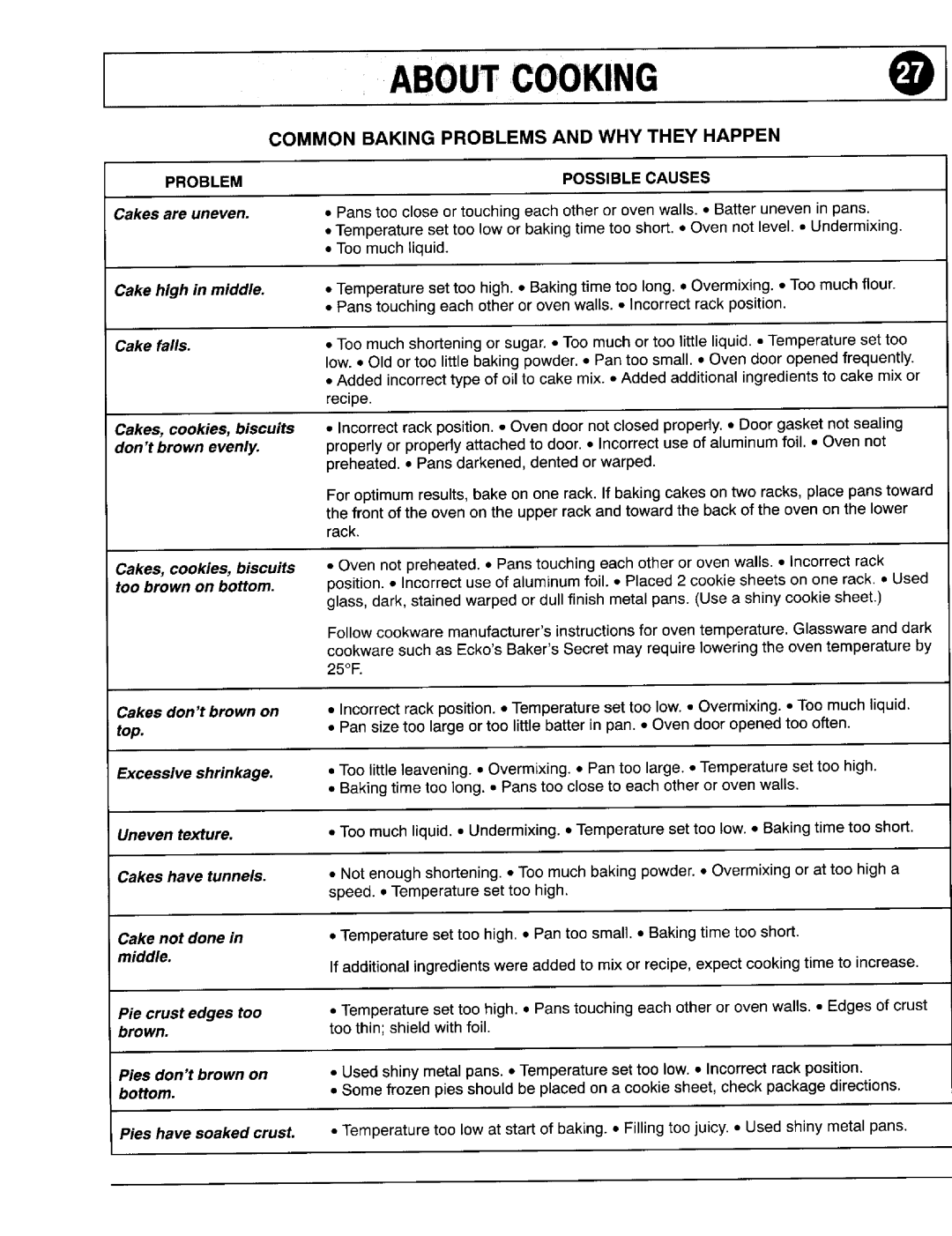 Maytag 8111P375-60 important safety instructions Common Baking Problemsand WHY They Happen, Problem Possible Causes 