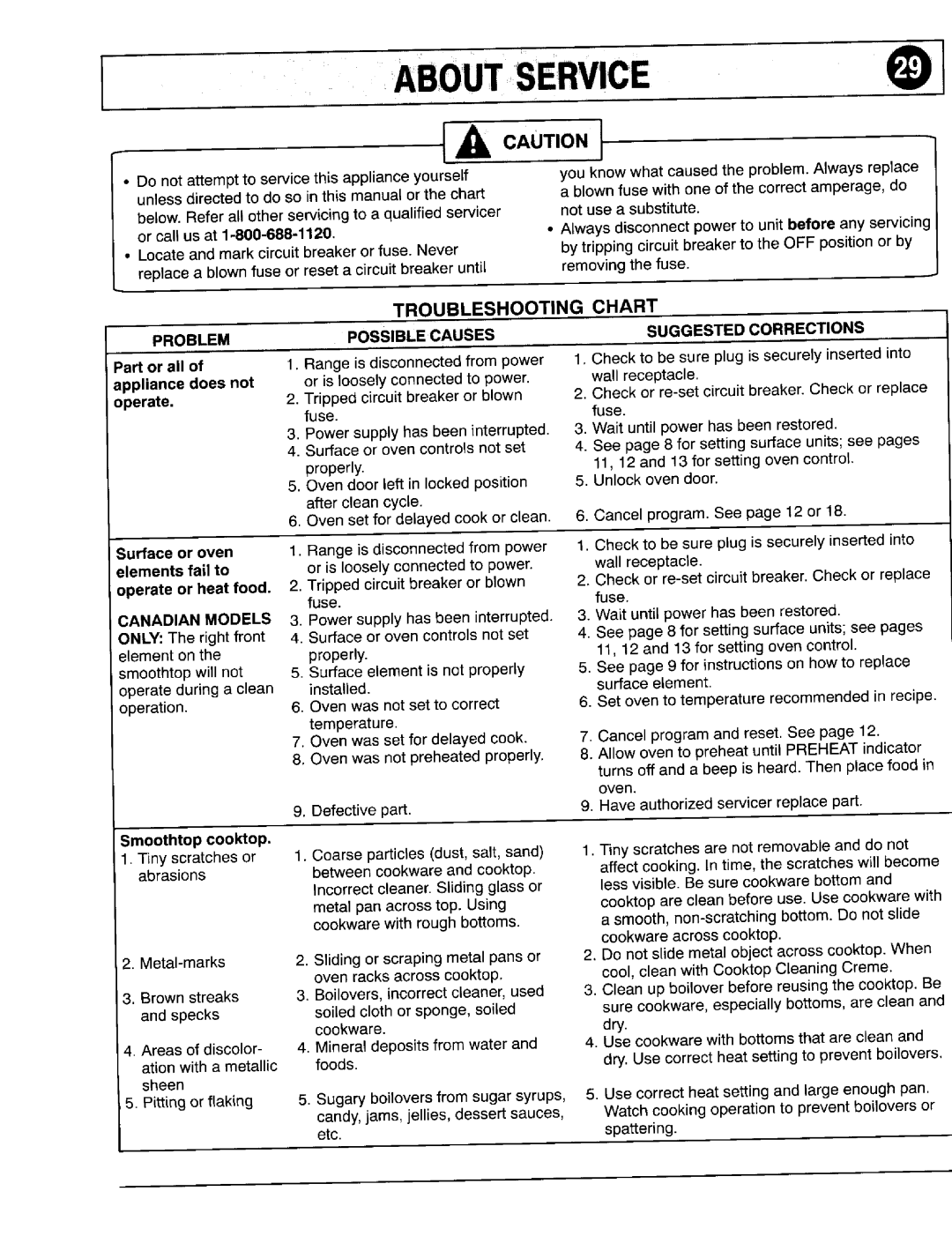 Maytag 8111P375-60 Aboutservicei, Troubleshootingchart, Problem, Smoothtopcooktop, Possiblecauses Suggestedcorrections 