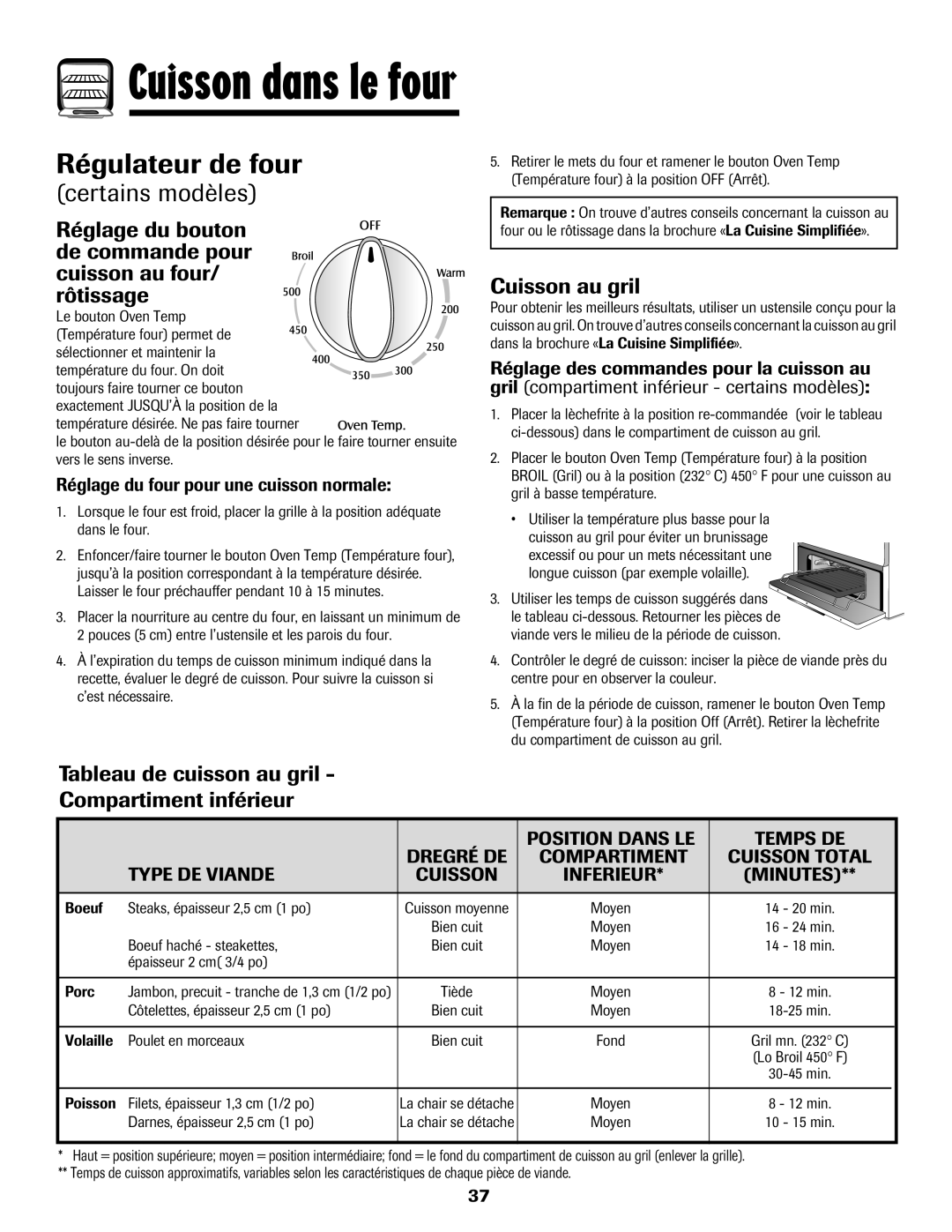 Maytag 8113P424-60 manual Régulateur de four, Cuisson au gril, Tableau de cuisson au gril Compartiment inférieur 