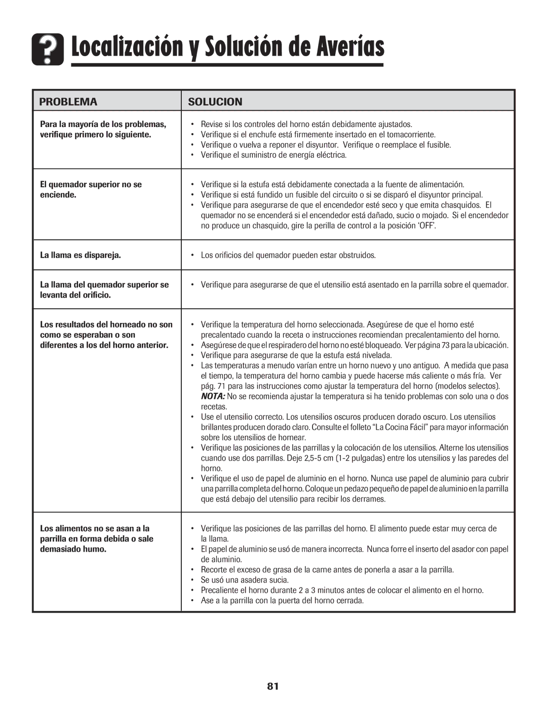 Maytag 8113P424-60 manual Localización y Solución de Averías, Problema Solucion 