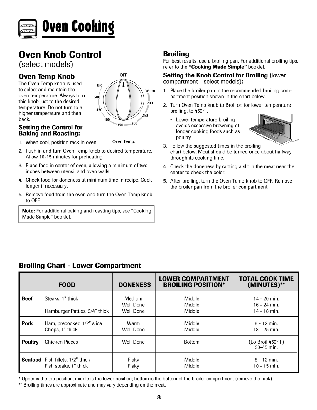 Maytag 8113P424-60 Oven Knob Control, select models, Oven Temp Knob, Broiling Chart - Lower Compartment, Food, Minutes 