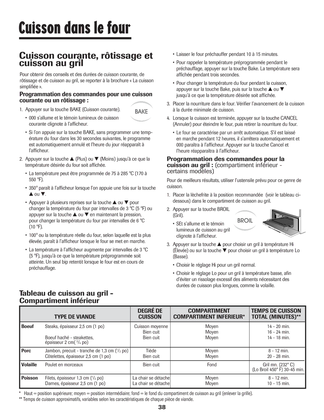 Maytag 8113P448-60 Cuisson courante, rôtissage et cuisson au gril, Tableau de cuisson au gril Compartiment inférieur 