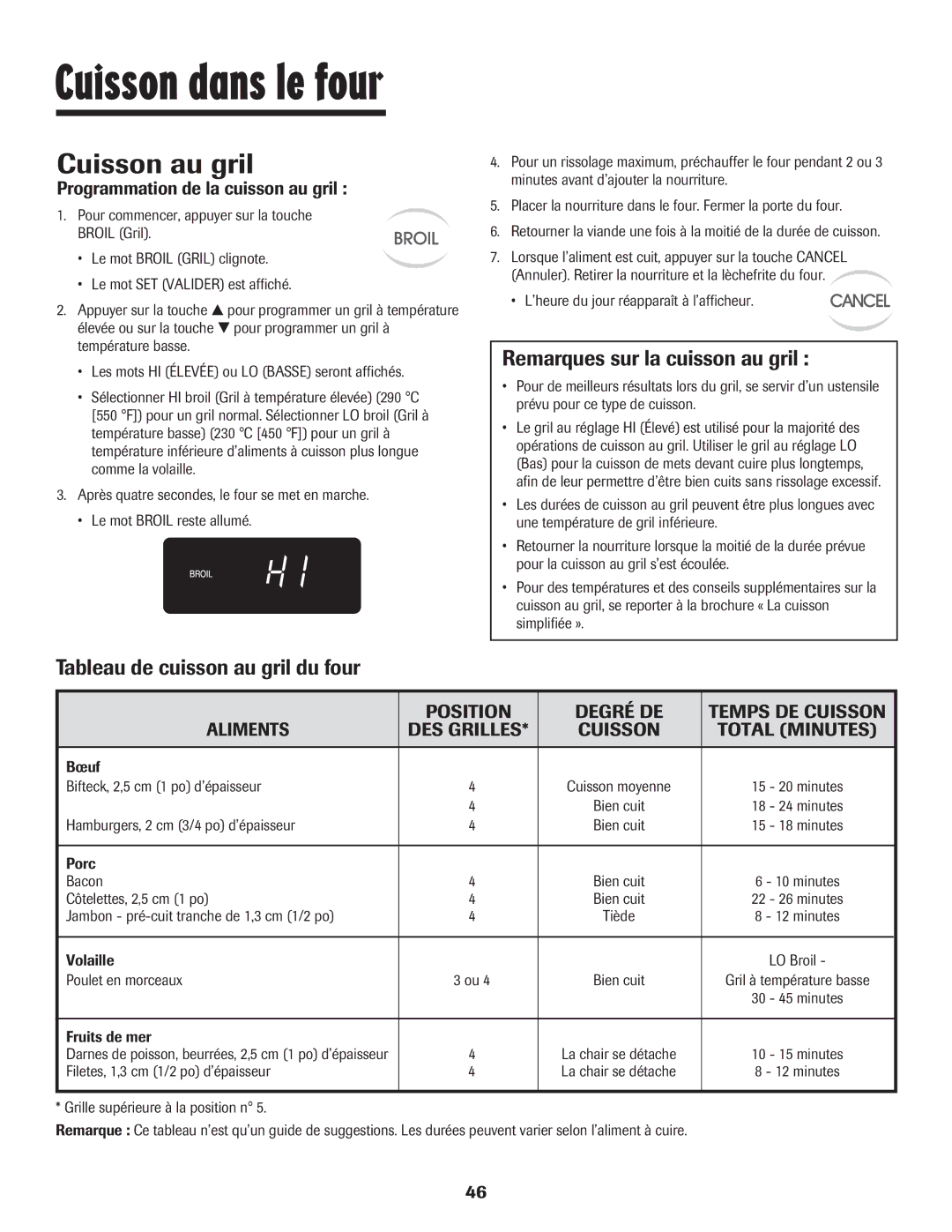 Maytag 8113P448-60 Cuisson au gril, Tableau de cuisson au gril du four, Remarques sur la cuisson au gril 