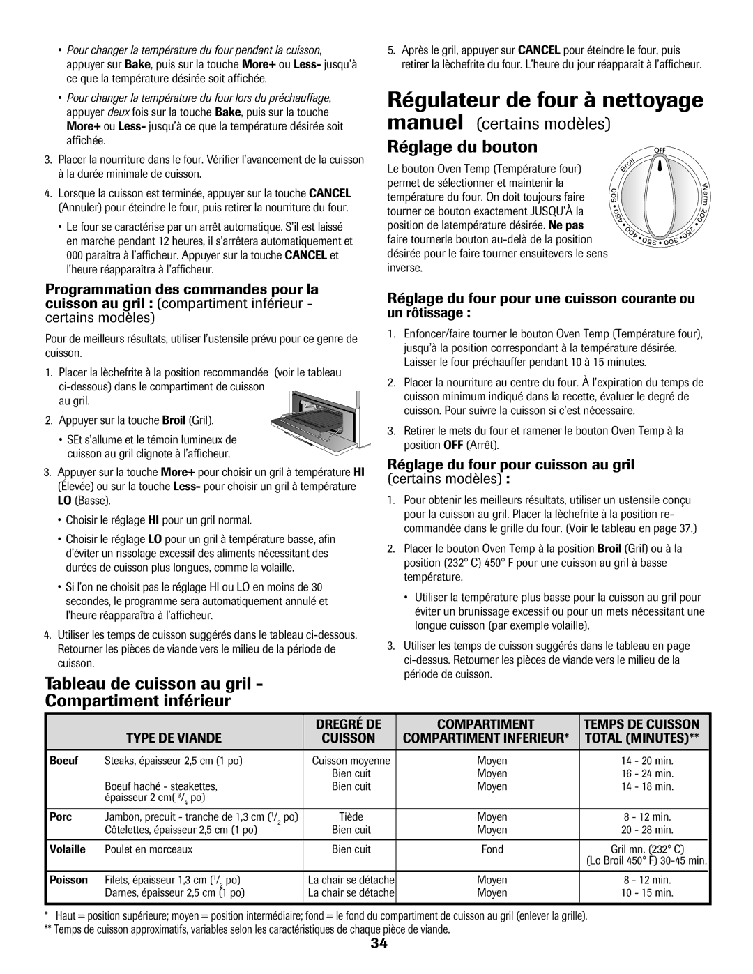 Maytag 8113P574-60 important safety instructions Régulateur de four à nettoyage, Manuel certains modèles Réglage du bouton 