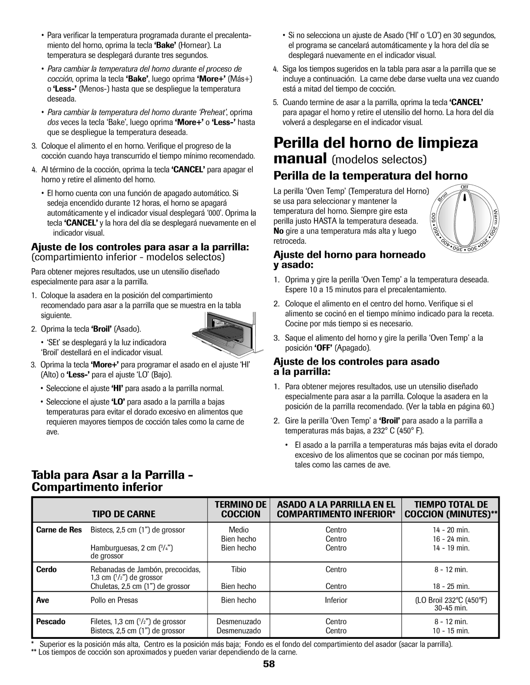 Maytag 8113P574-60 Perilla del horno de limpieza, Manual modelos selectos Perilla de la temperatura del horno 