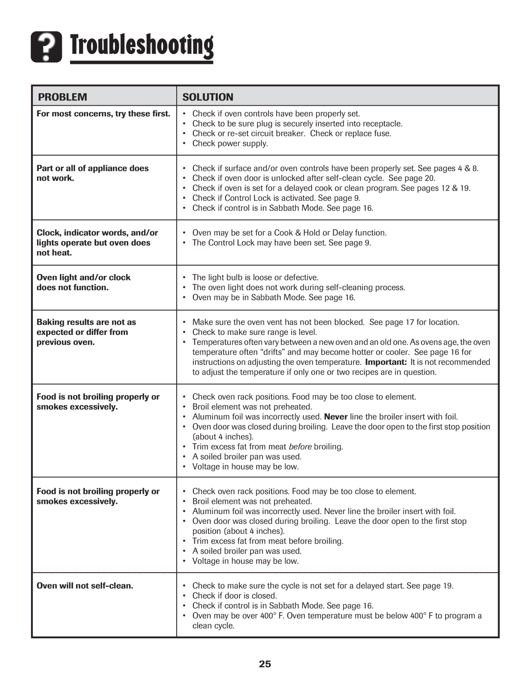 Maytag 850 Series warranty Troubleshooting, Problem Solution 