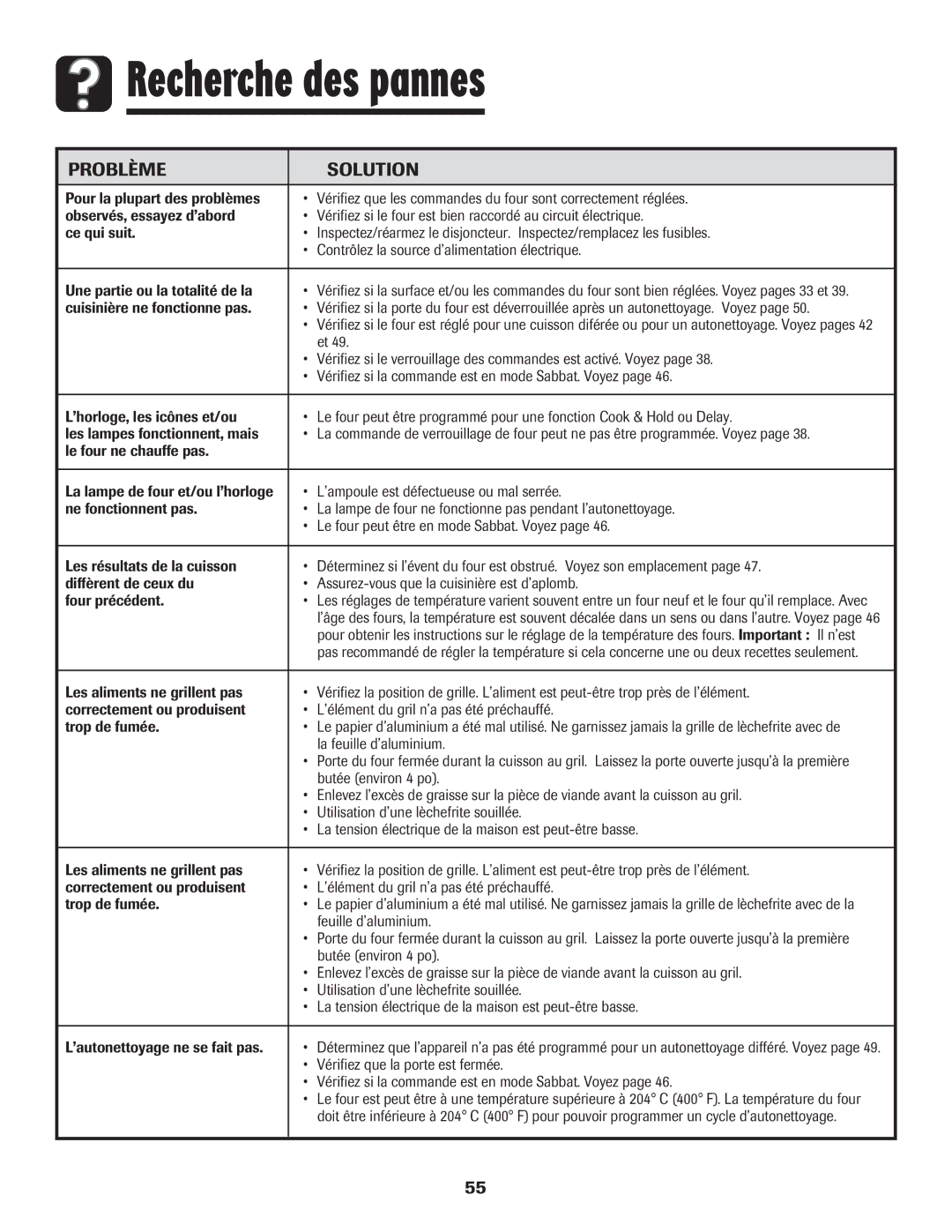 Maytag 850 Series warranty Recherche des pannes 