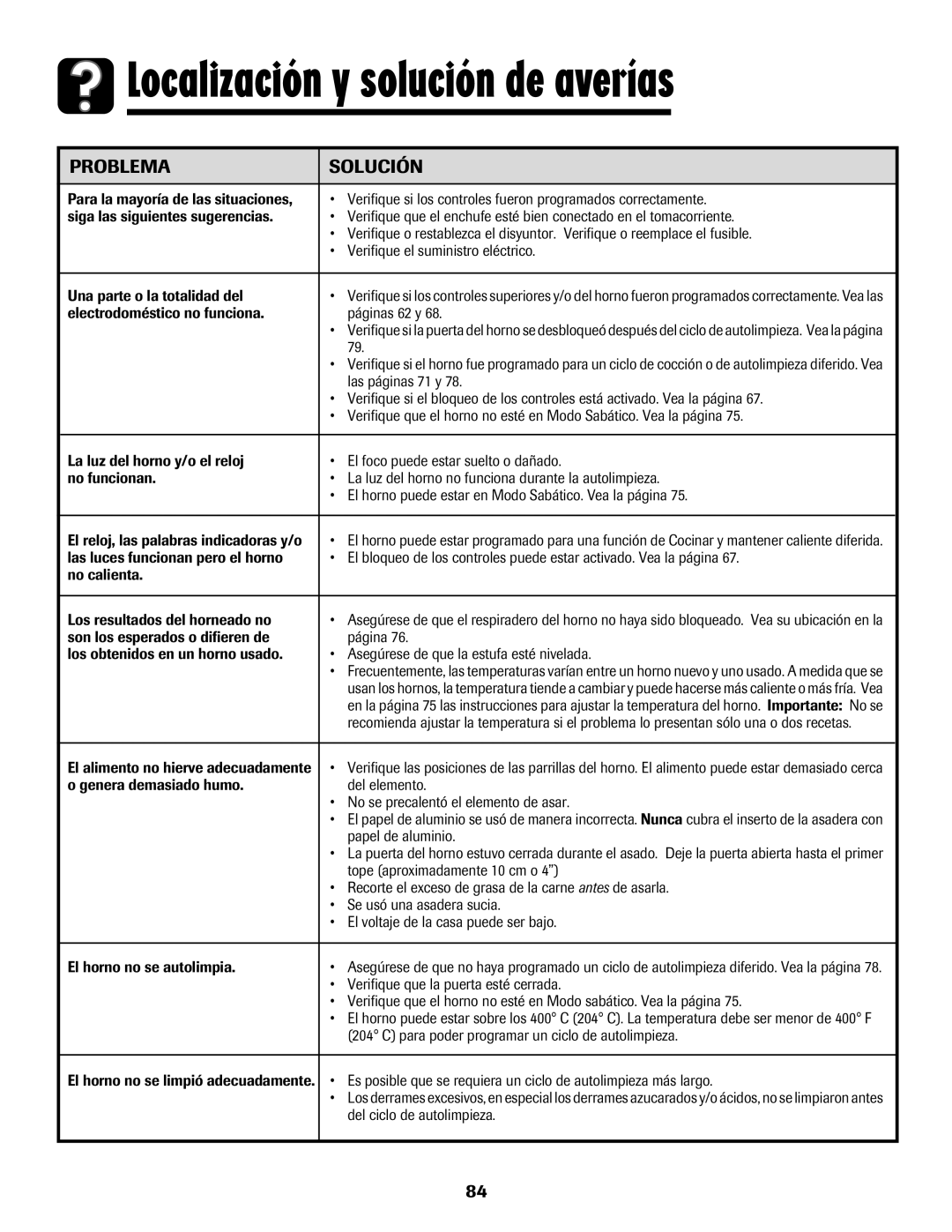 Maytag 850 Series warranty Localización y solución de averías 