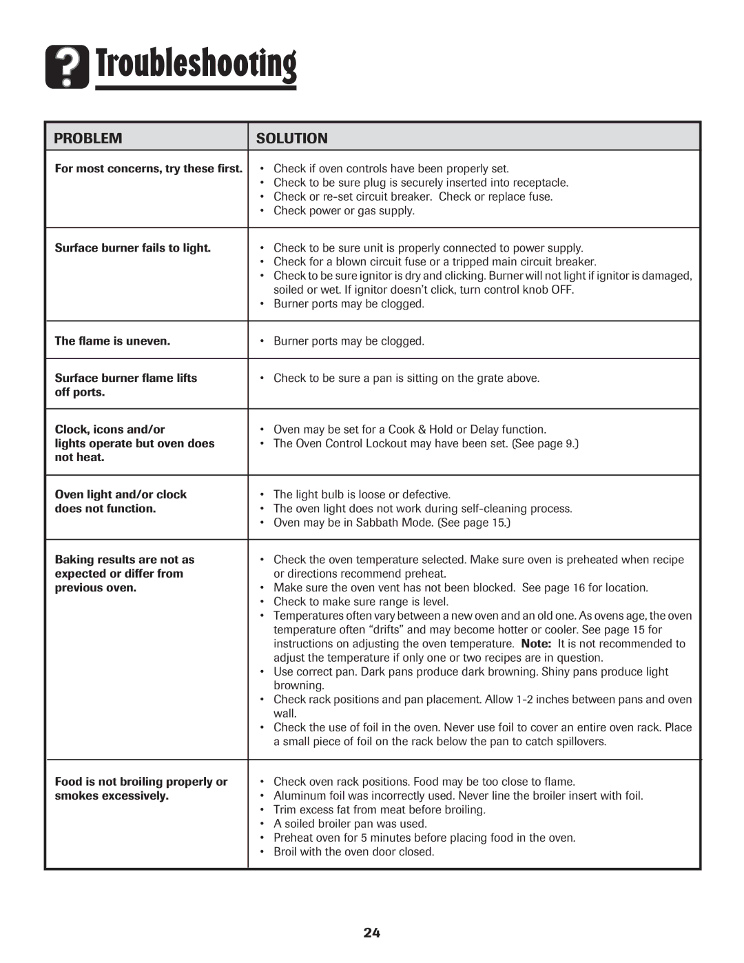 Maytag 850 important safety instructions Troubleshooting, Problem Solution 