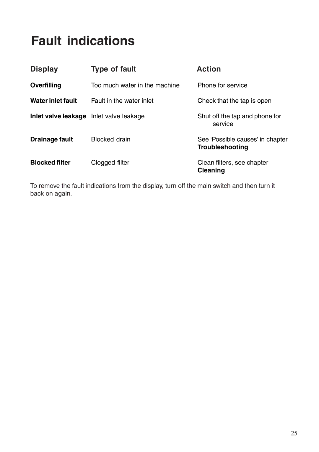 Maytag 860S manual Fault indications, Display Type of fault Action 