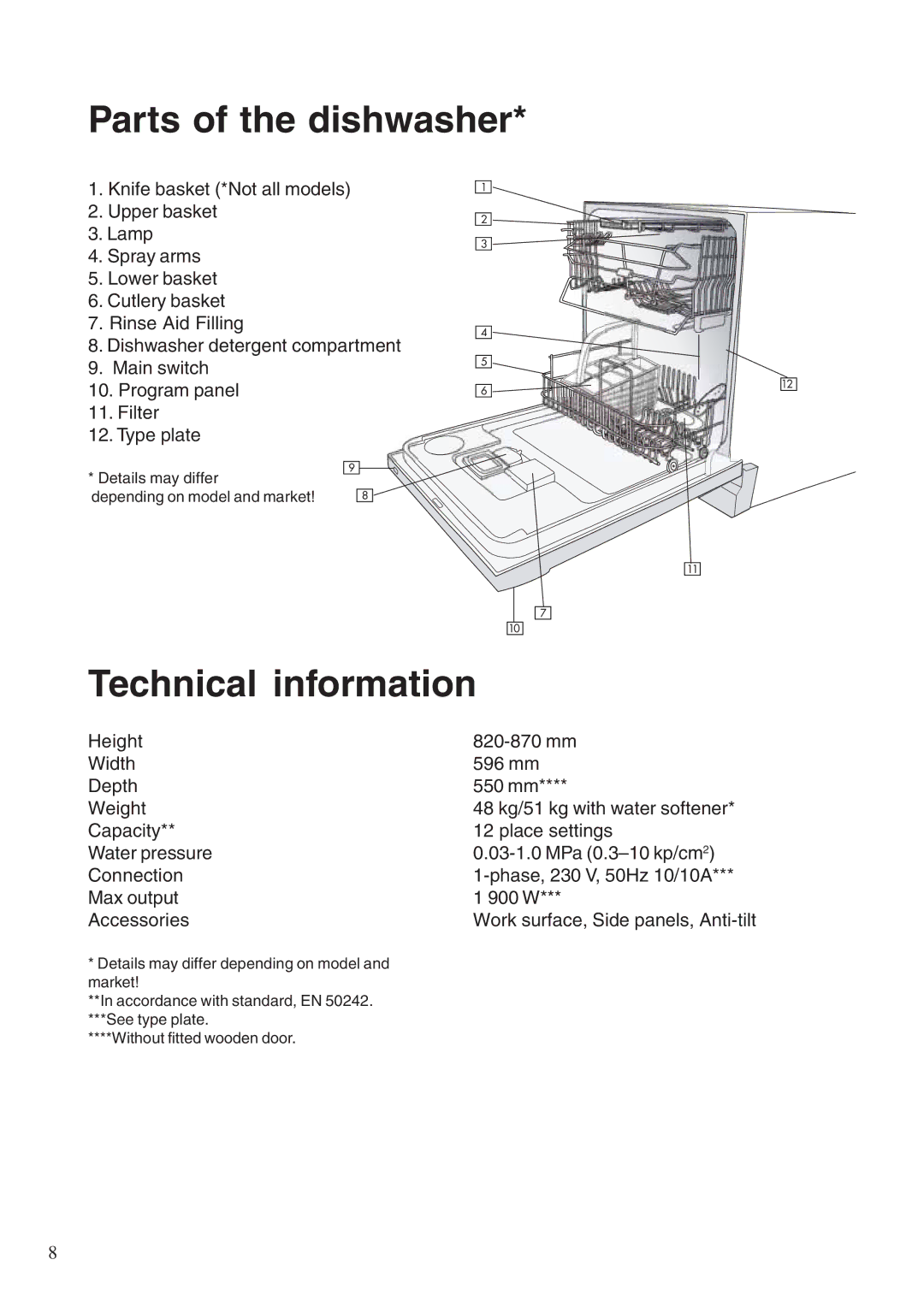 Maytag 860S manual Parts of the dishwasher, Technical information 