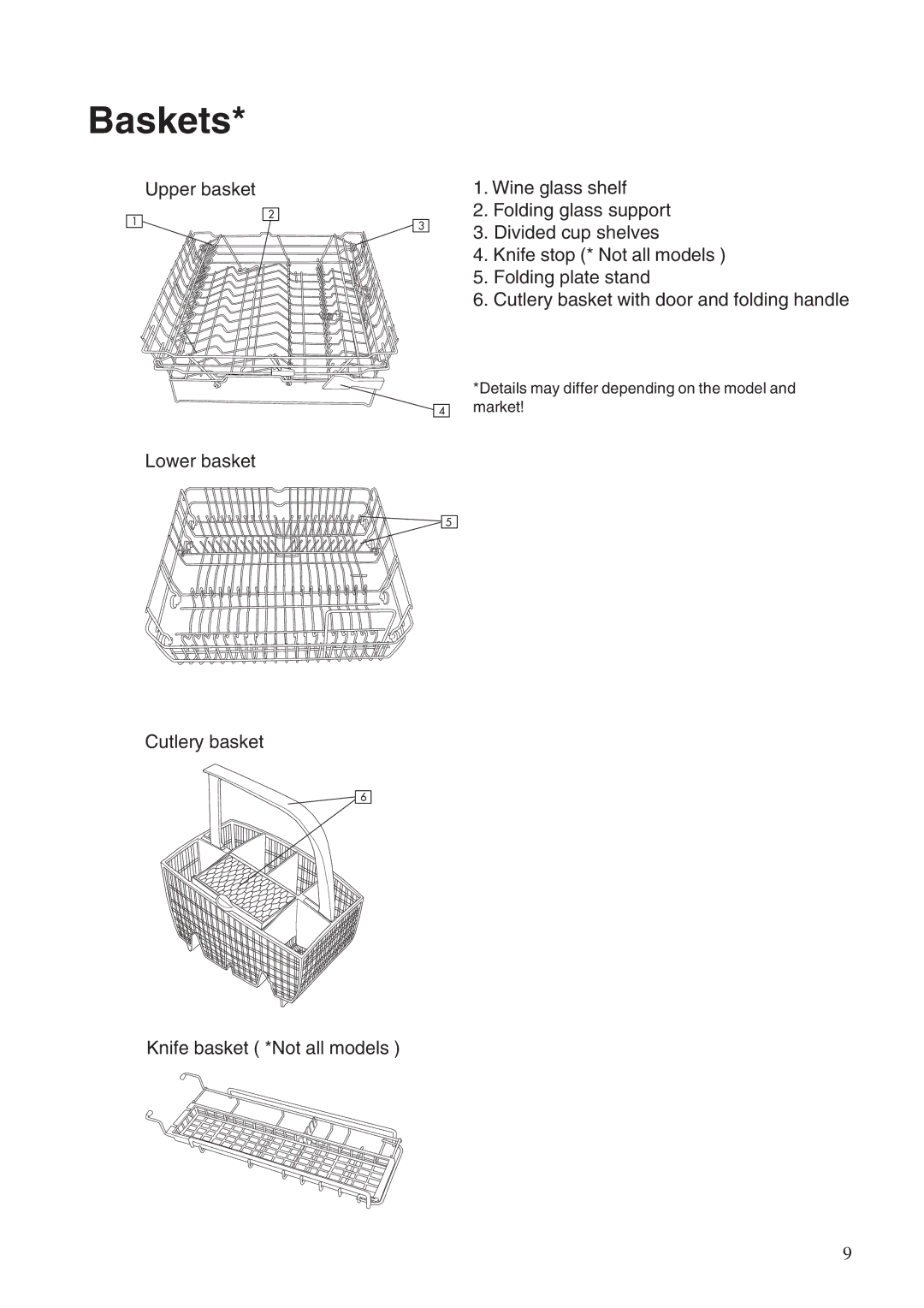 Maytag 860S manual Baskets 