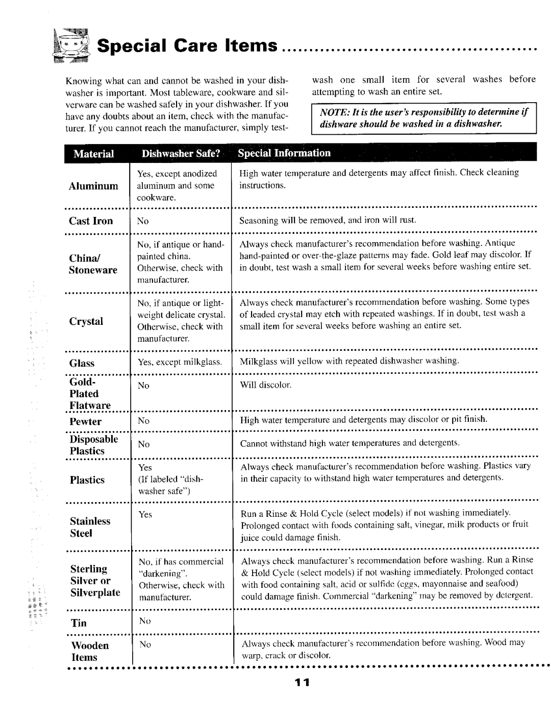 Maytag 9922, 9902 warranty Special Care Items, Wooden 