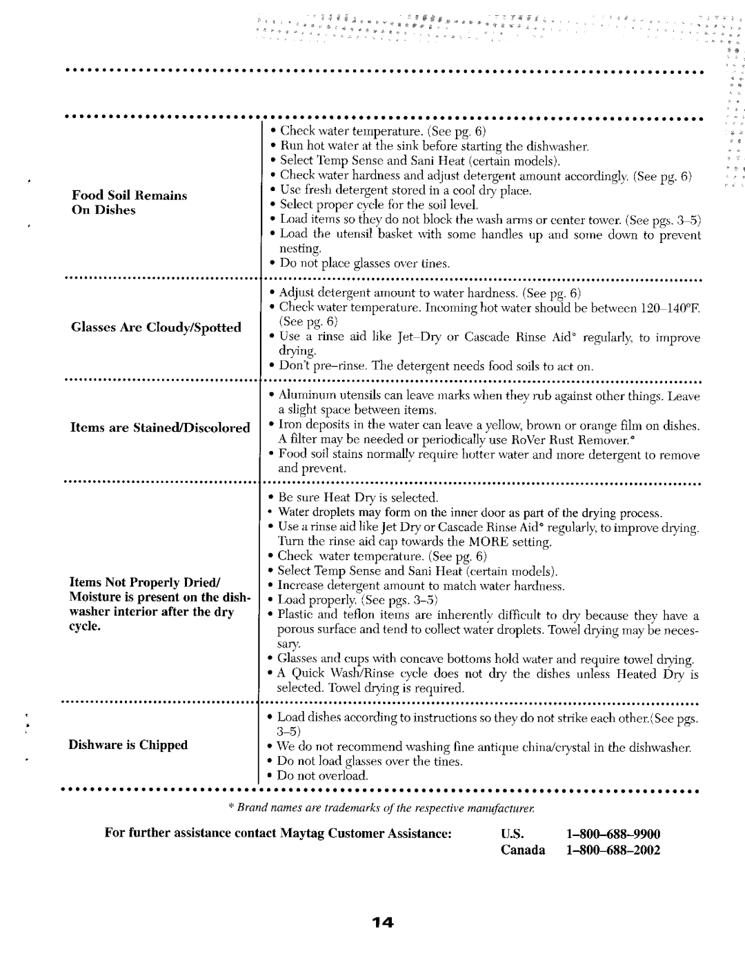 Maytag 9902, 9922 warranty Space 