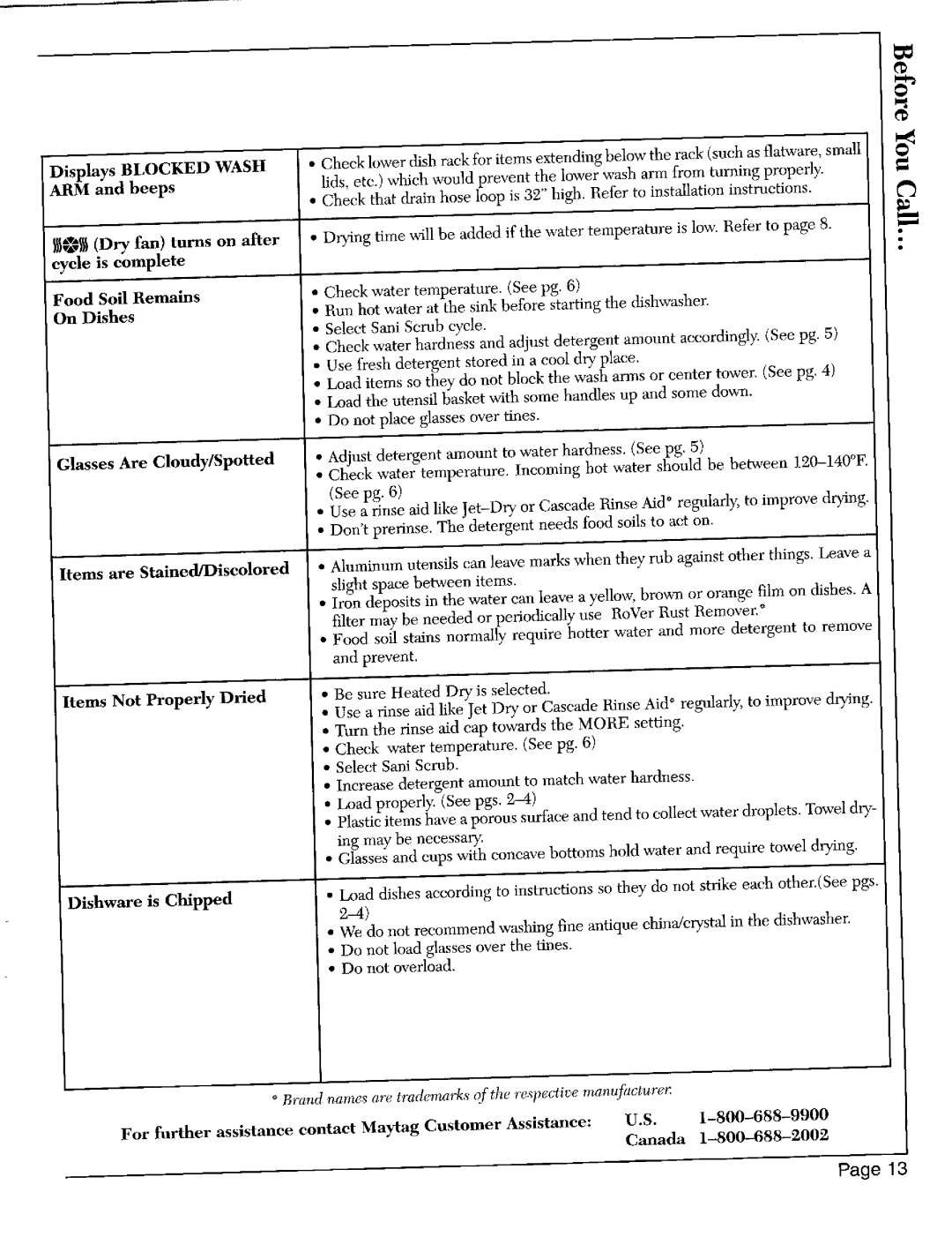 Maytag 9962 warranty Brand names are tmdcmafls of the rcspectiernnufcmturet 