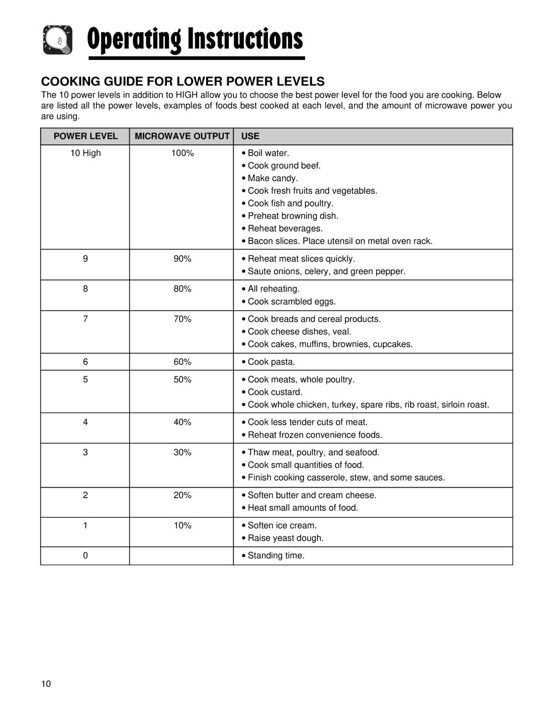 Maytag AMV5164AC, AMV5164AA Cooking Guide for Lower Power Levels, Power Level Microwave Output USE 