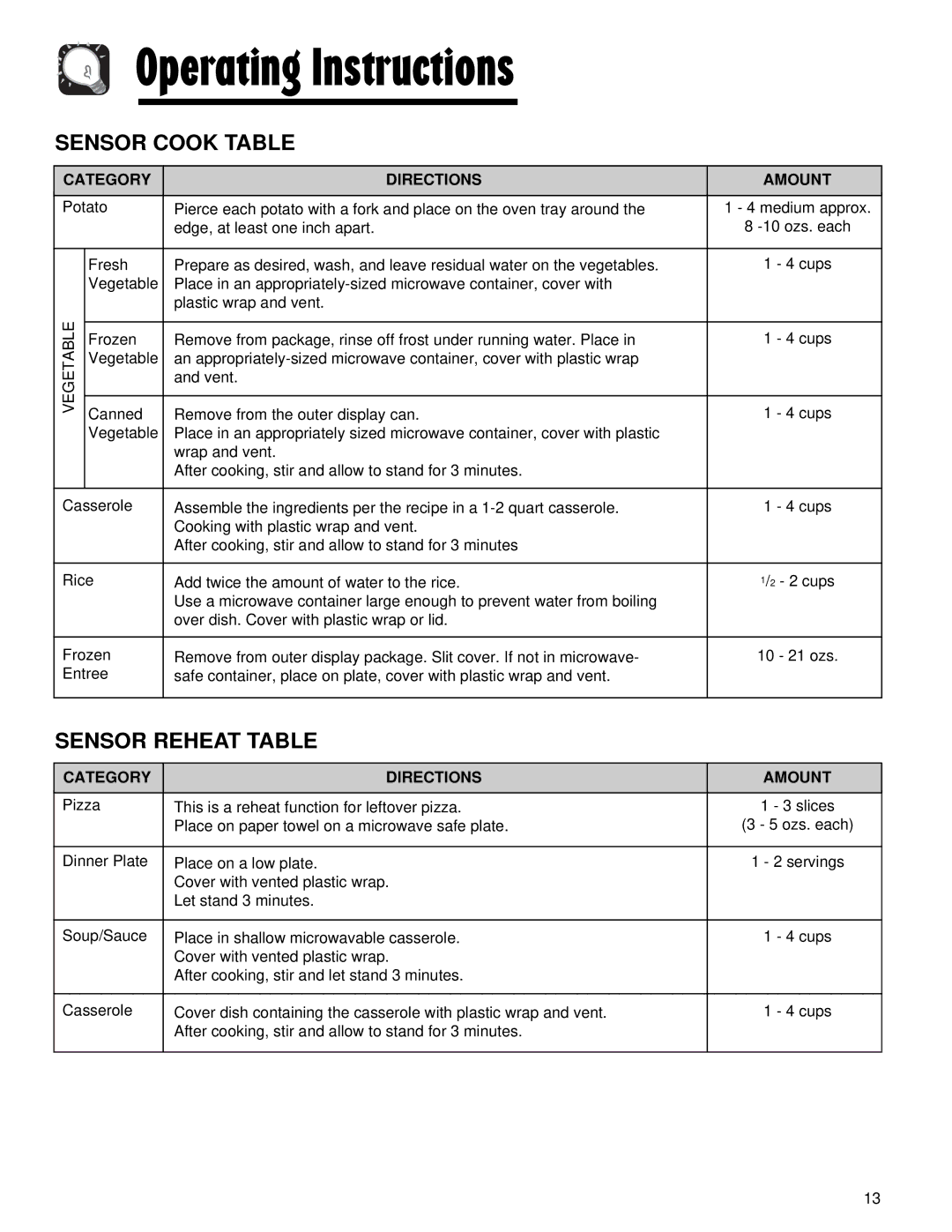 Maytag AMV5164AA, AMV5164AC important safety instructions Sensor Cook Table, Sensor Reheat Table, Category Directions Amount 