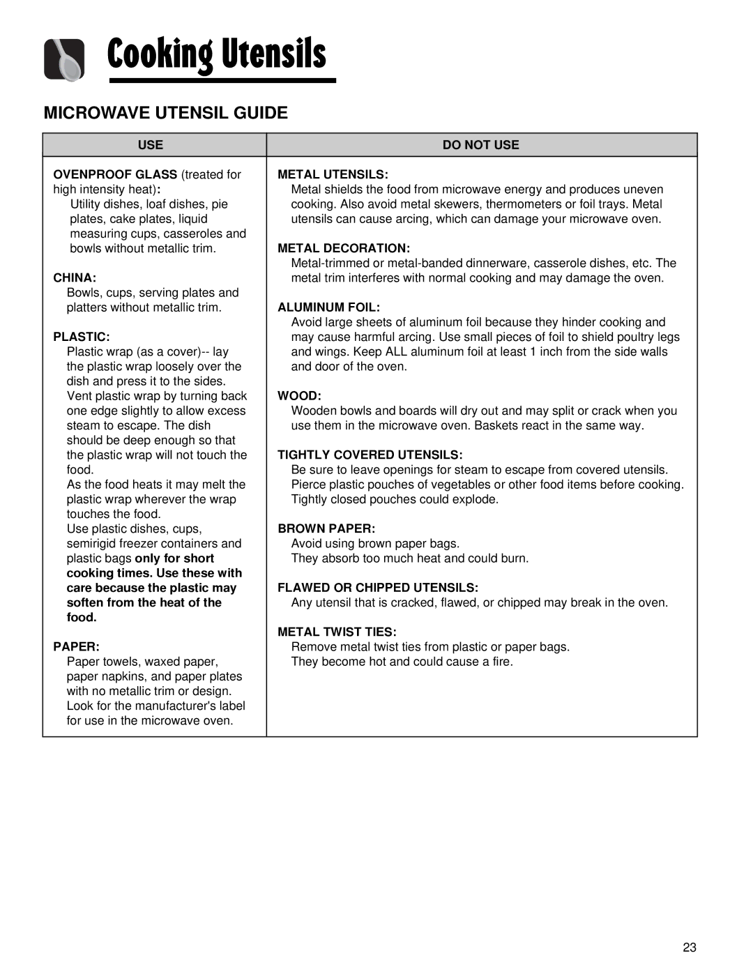 Maytag AMV5164AA, AMV5164AC important safety instructions Cooking Utensils, Microwave Utensil Guide 