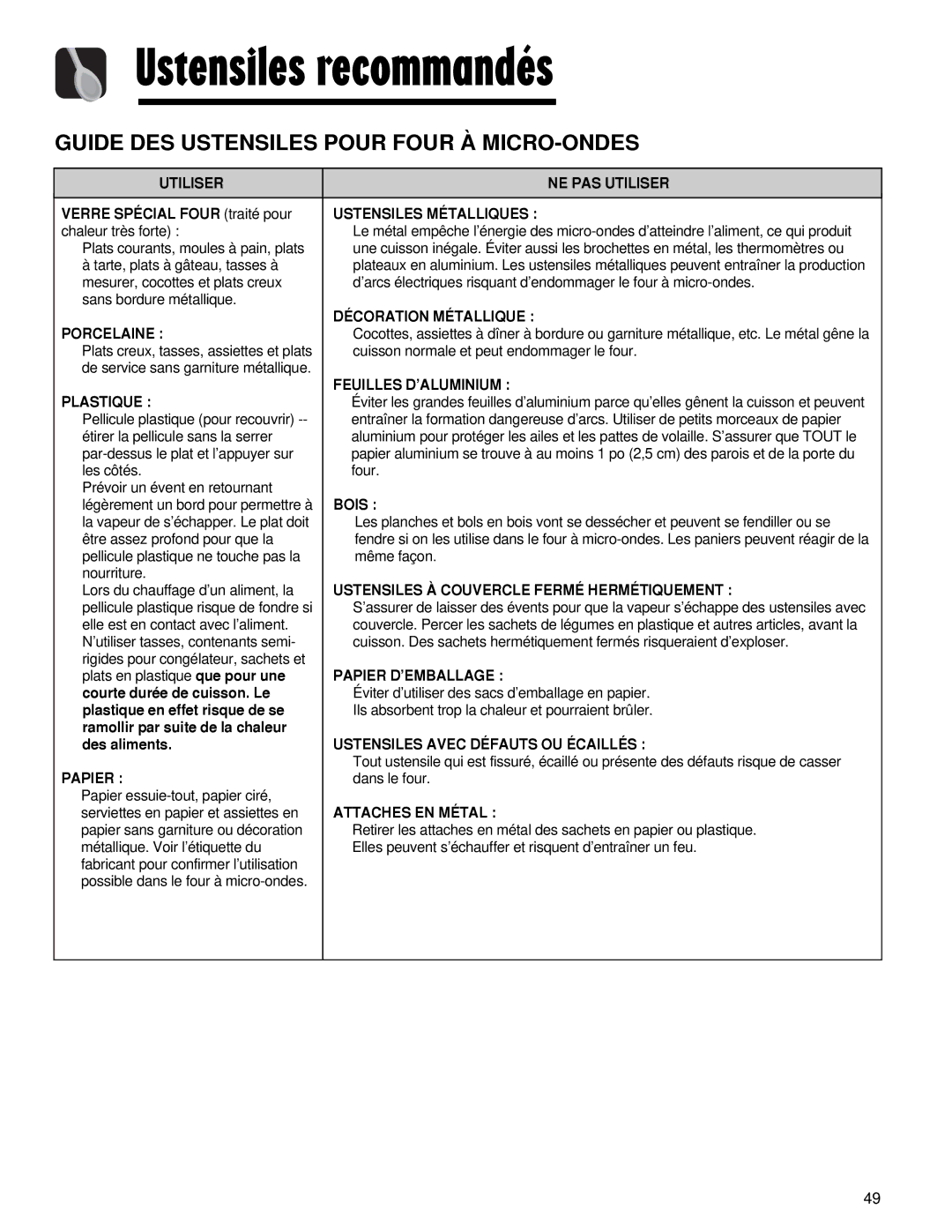 Maytag AMV5164AA, AMV5164AC Ustensiles recommandés, Guide DES Ustensiles Pour Four À MICRO-ONDES 