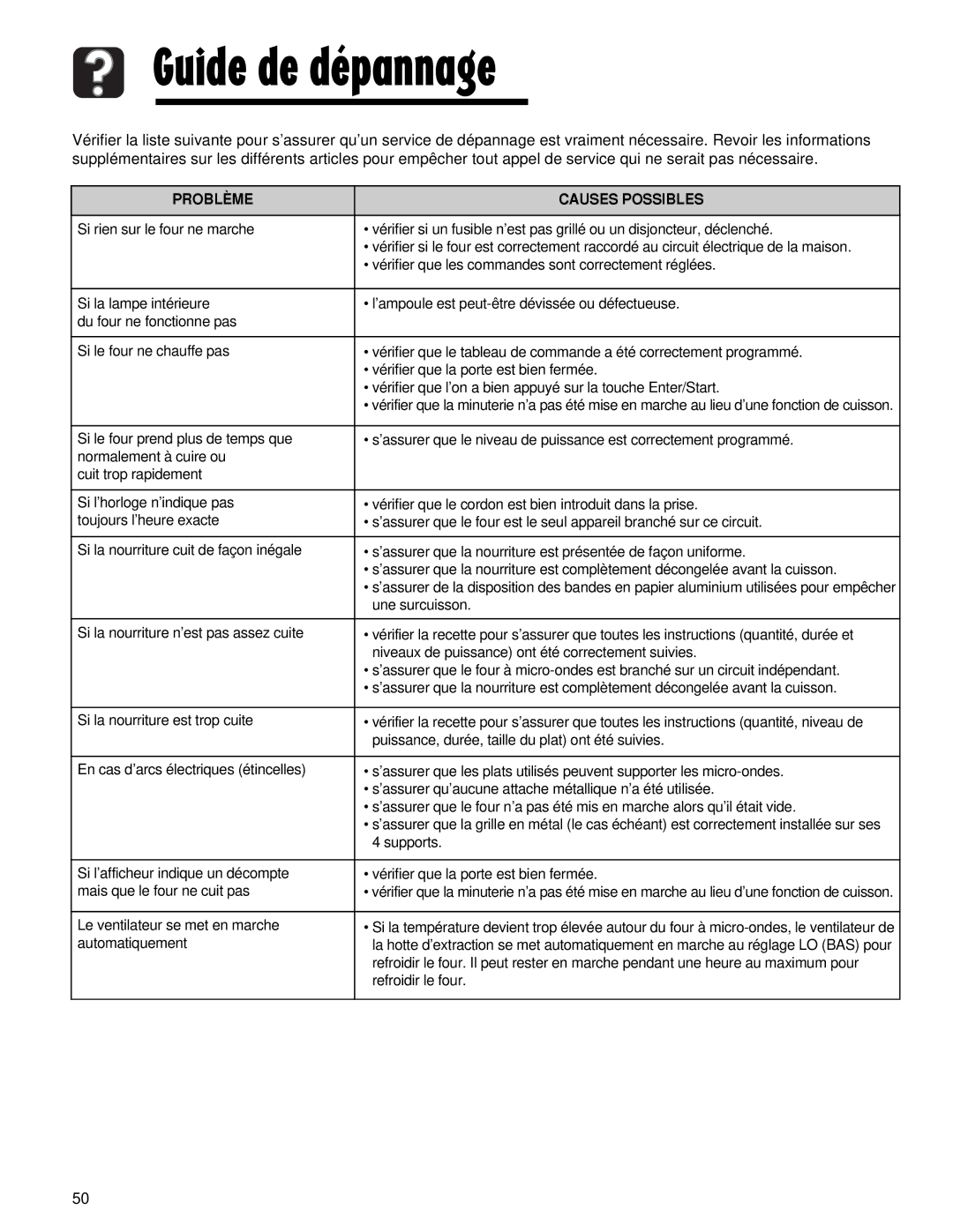 Maytag AMV5164AC, AMV5164AA important safety instructions Guide de dépannage, Problème Causes Possibles 