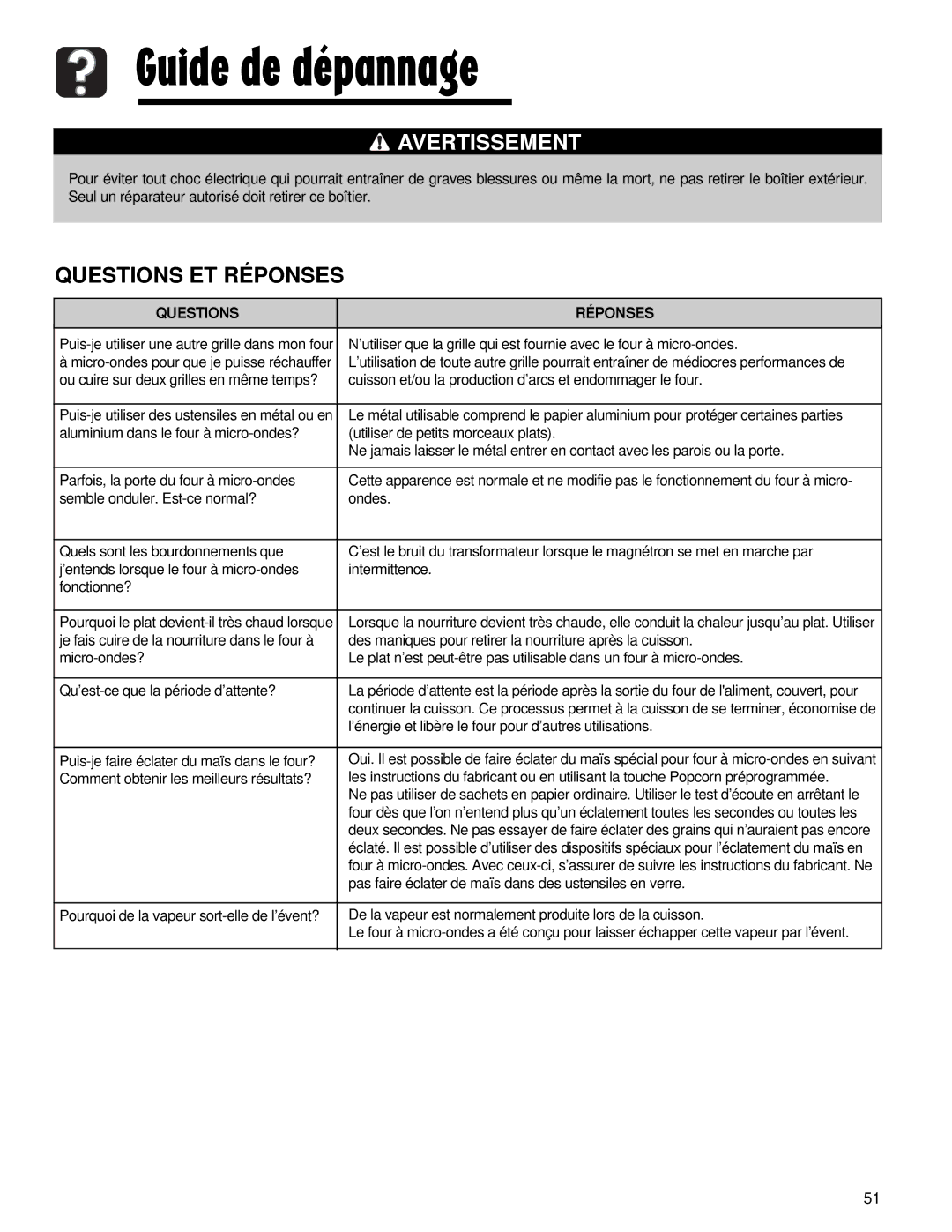 Maytag AMV5164AA, AMV5164AC important safety instructions Questions ET Réponses, Questions Réponses 