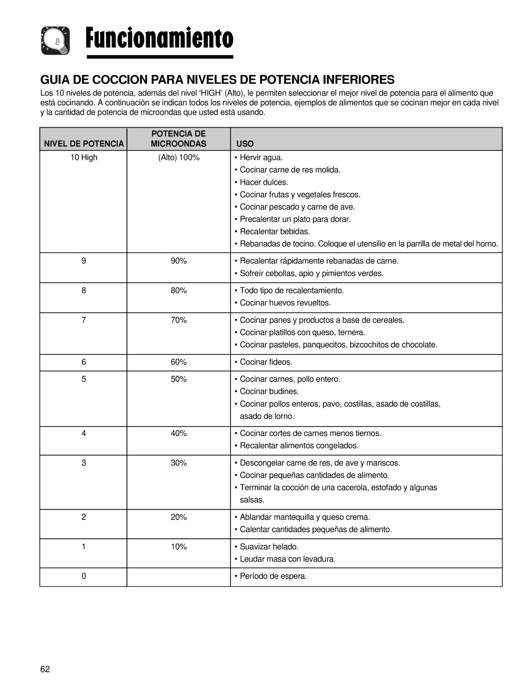 Maytag AMV5164AC, AMV5164AA Guia DE Coccion Para Niveles DE Potencia Inferiores, Potencia DE, Uso 