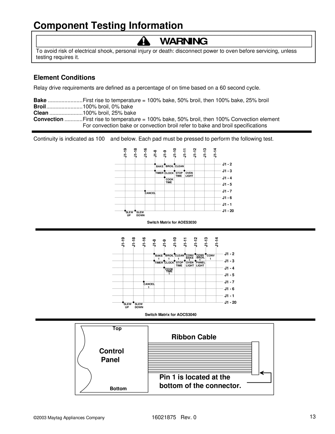 Maytag AOCS3040, AOES3030 manual Element Conditions 