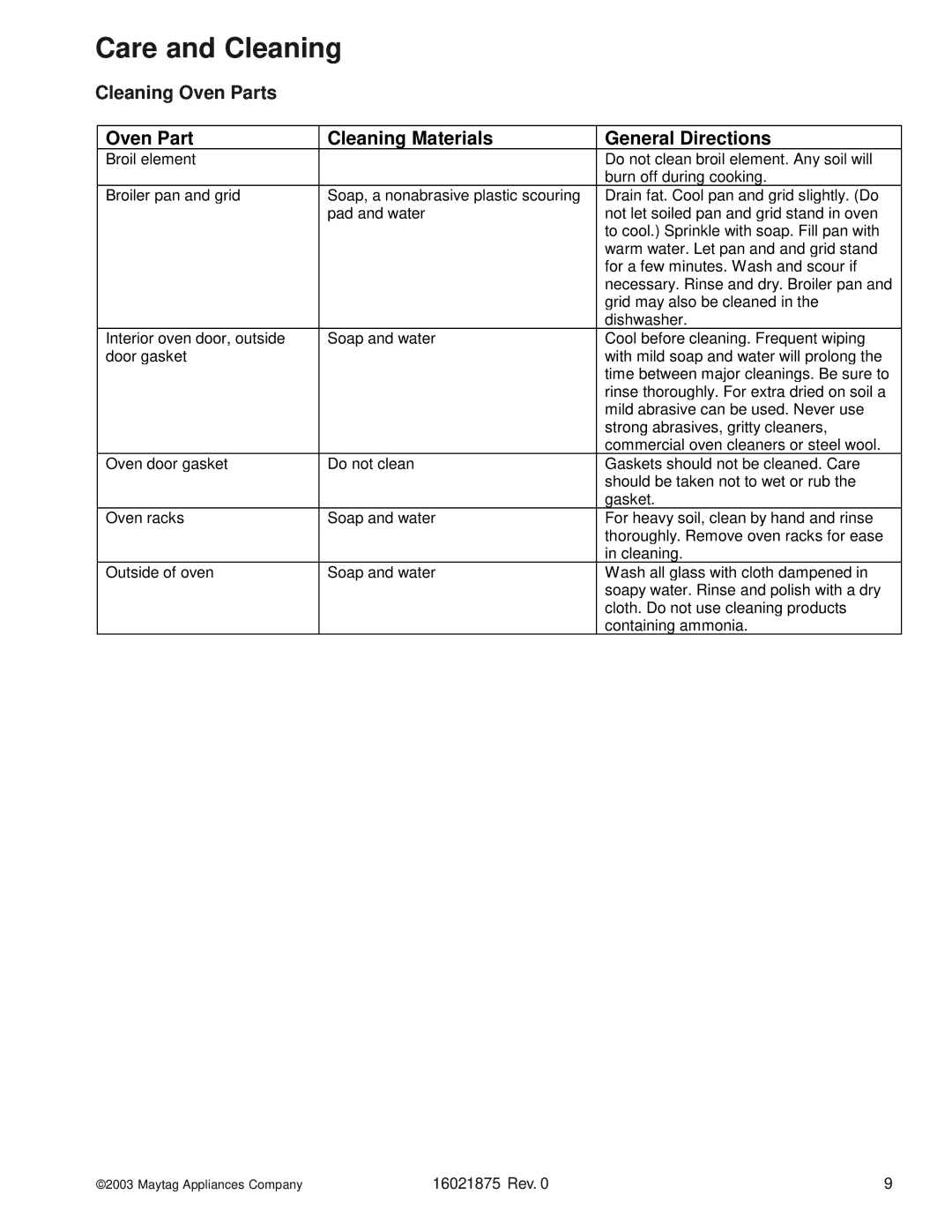 Maytag AOCS3040, AOES3030 manual Care and Cleaning, Cleaning Oven Parts Cleaning Materials General Directions 