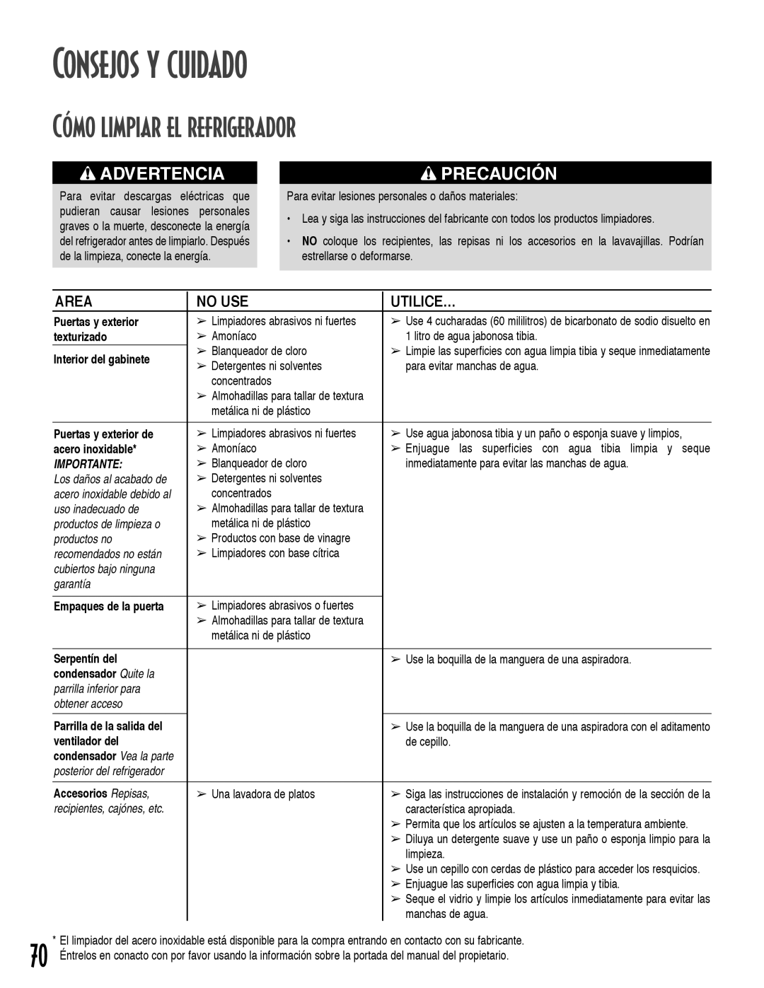 Maytag ARB2259CW, ARB2557CSL, ARB2257CSR, ARB2557CSR, ARB2259CB, ARB2557CW Consejos y cuidado, Cómo limpiar el refrigerador 