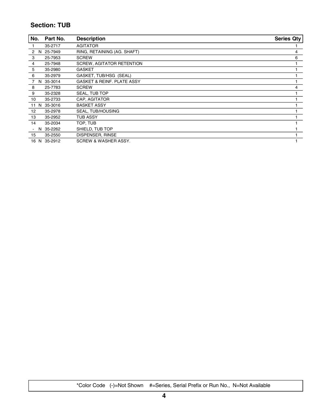 Maytag AW26L3HSK manual Section TUB 