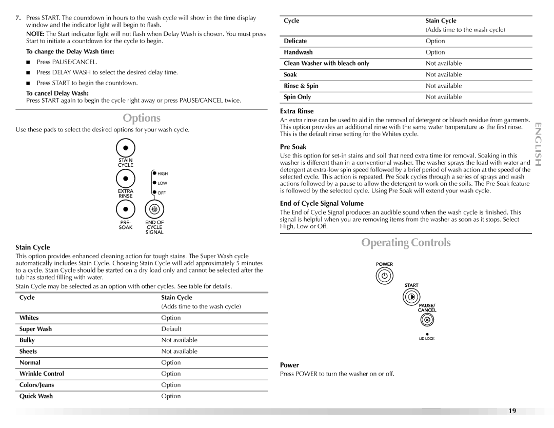 Maytag BRAVOSTM manual Options, Operating Controls 