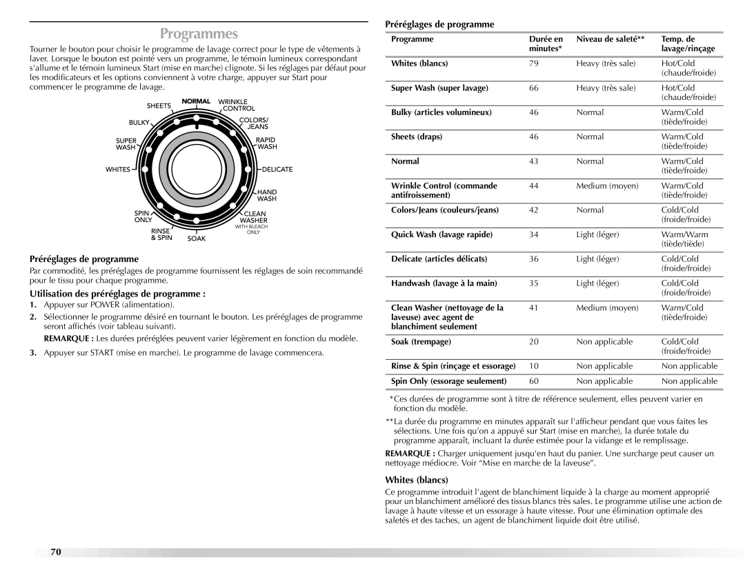 Maytag BRAVOSTM manual Programmes, Préréglages de programme, Utilisation des préréglages de programme, Whites blancs 