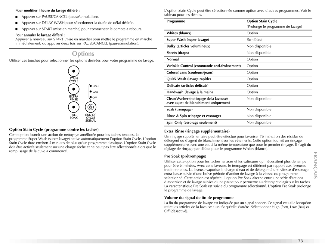 Maytag BRAVOSTM Option Stain Cycle programme contre les taches, Extra Rinse rinçage supplémentaire, Pre Soak prétrempage 