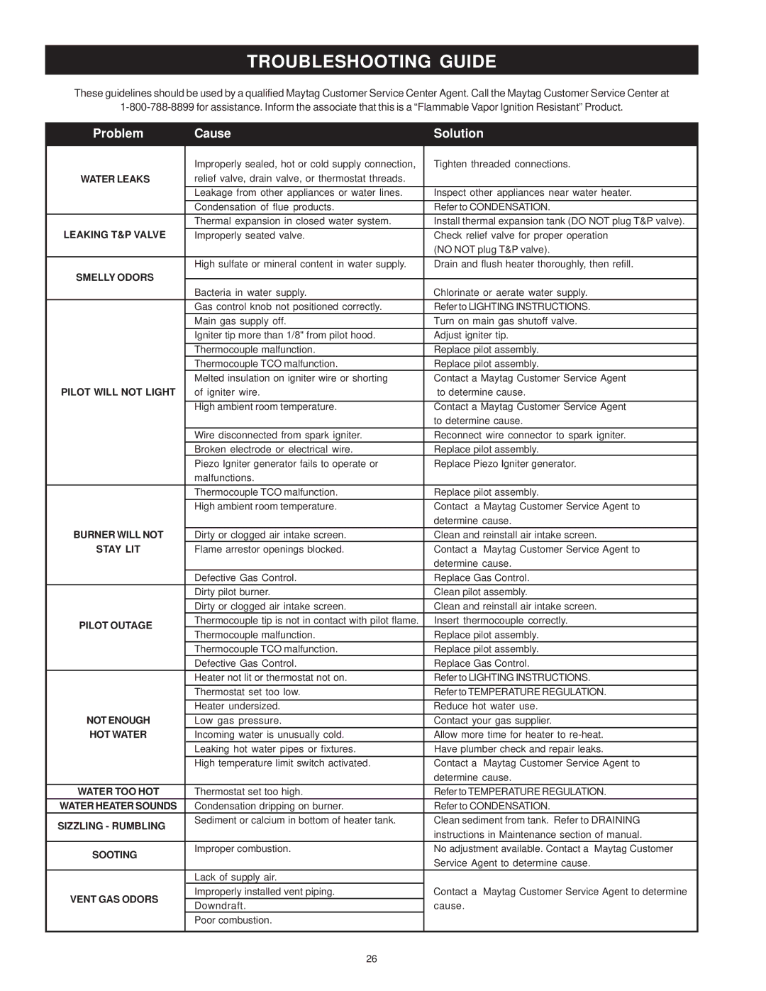 Maytag C3 manual Troubleshooting Guide 