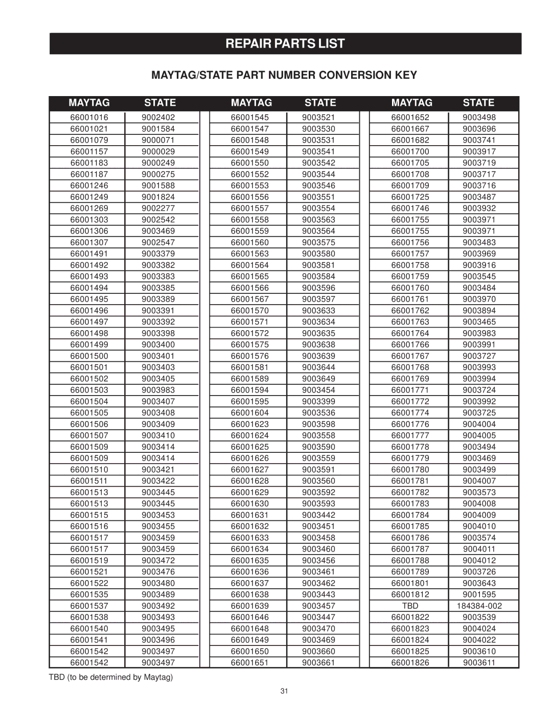 Maytag C3 manual MAYTAG/STATE Part Number Conversion KEY 