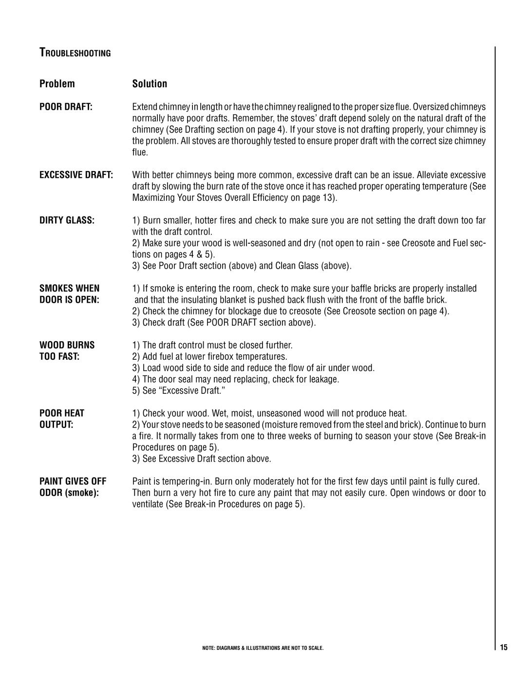 Maytag C310 operation manual ProblemSolution, Troubleshooting 