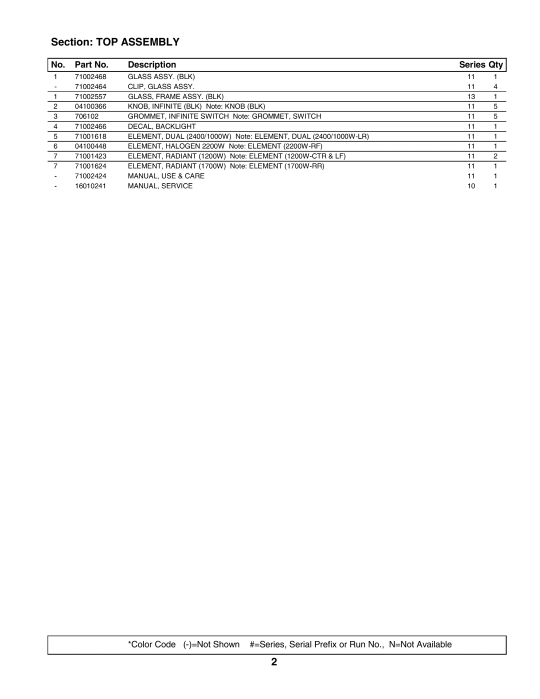 Maytag CC3531B manual Section TOP Assembly 