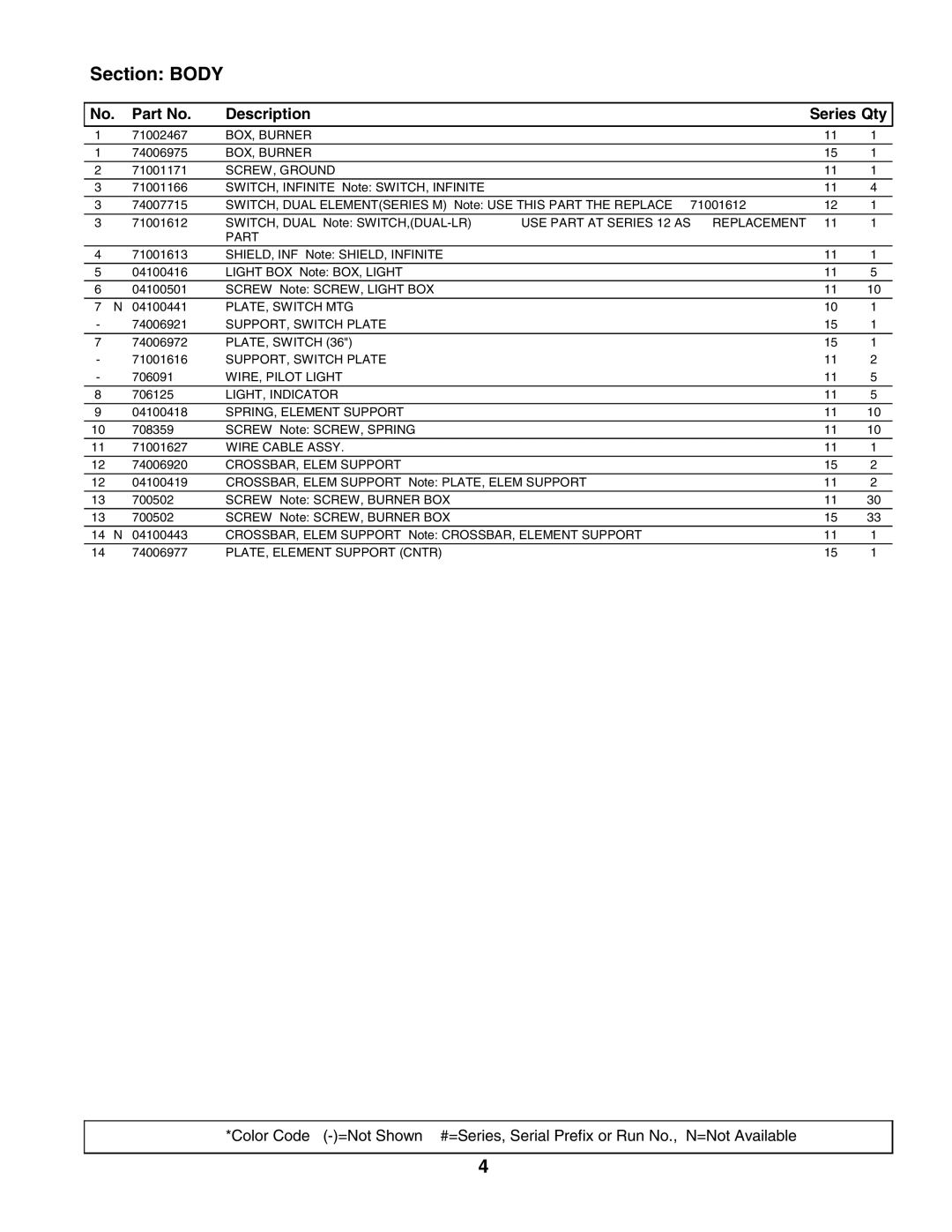 Maytag CC3531B manual Section Body 