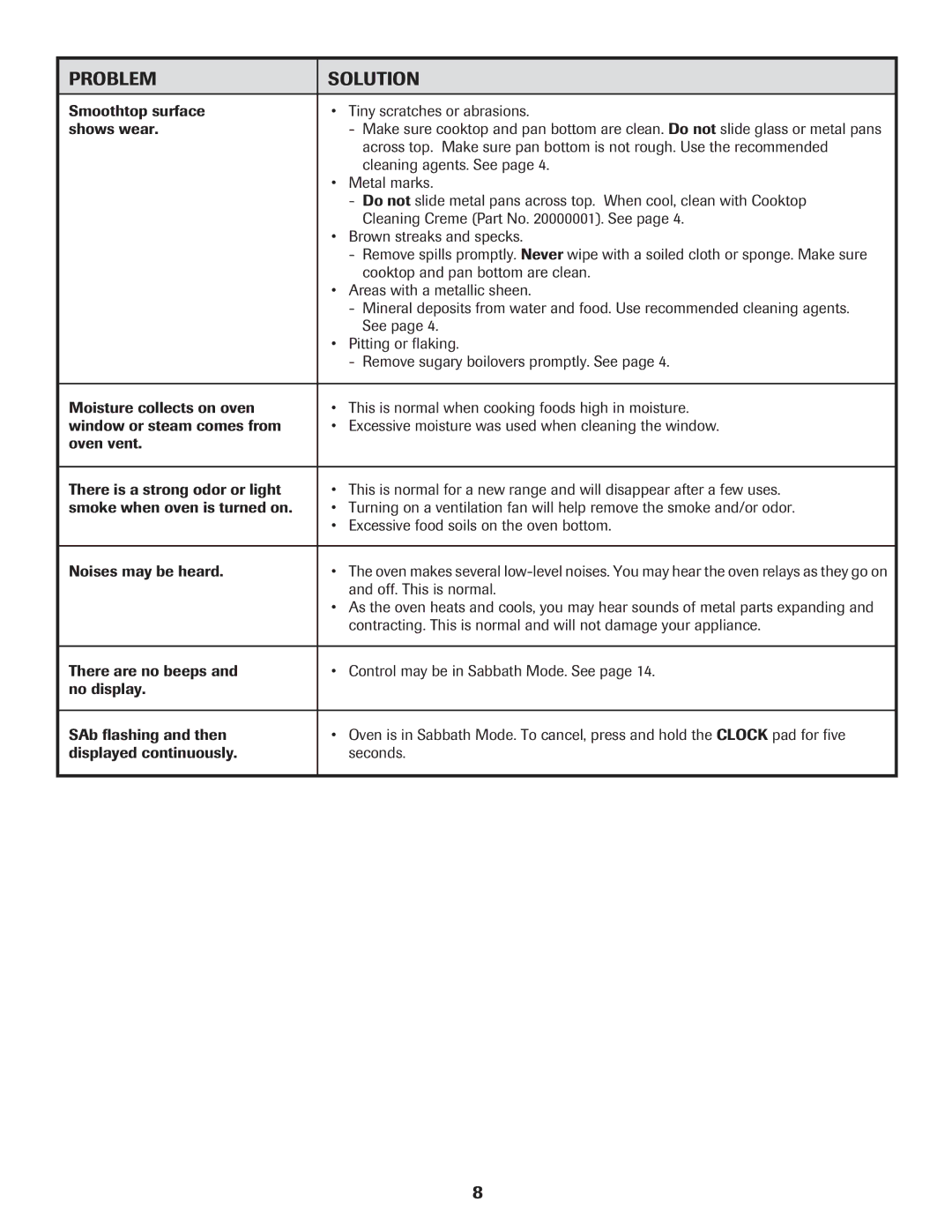 Maytag CER3725AGW important safety instructions Off. This is normal 