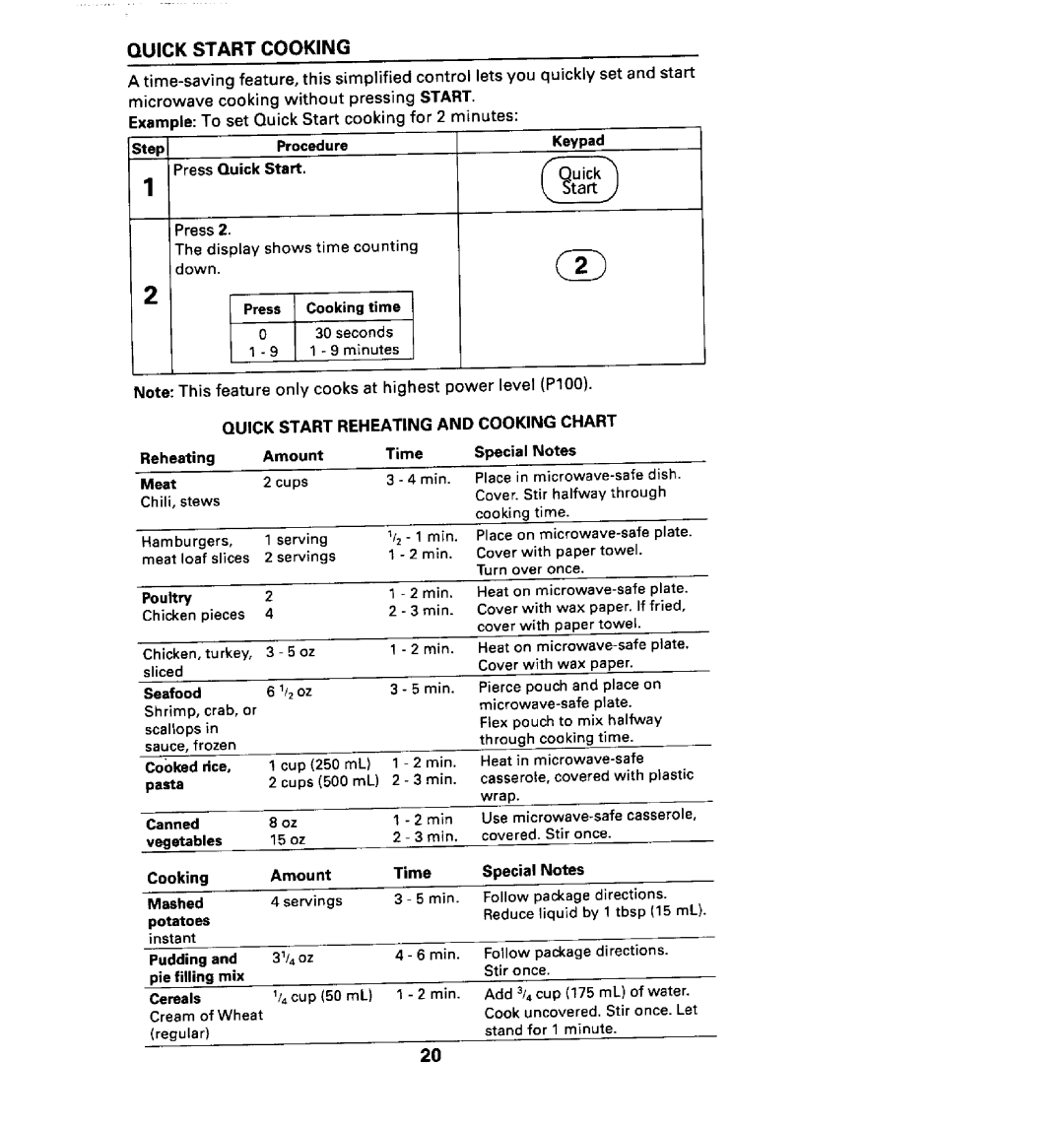 Maytag CMV1100AA manual Quick Start Reheating and Cooking Chart 