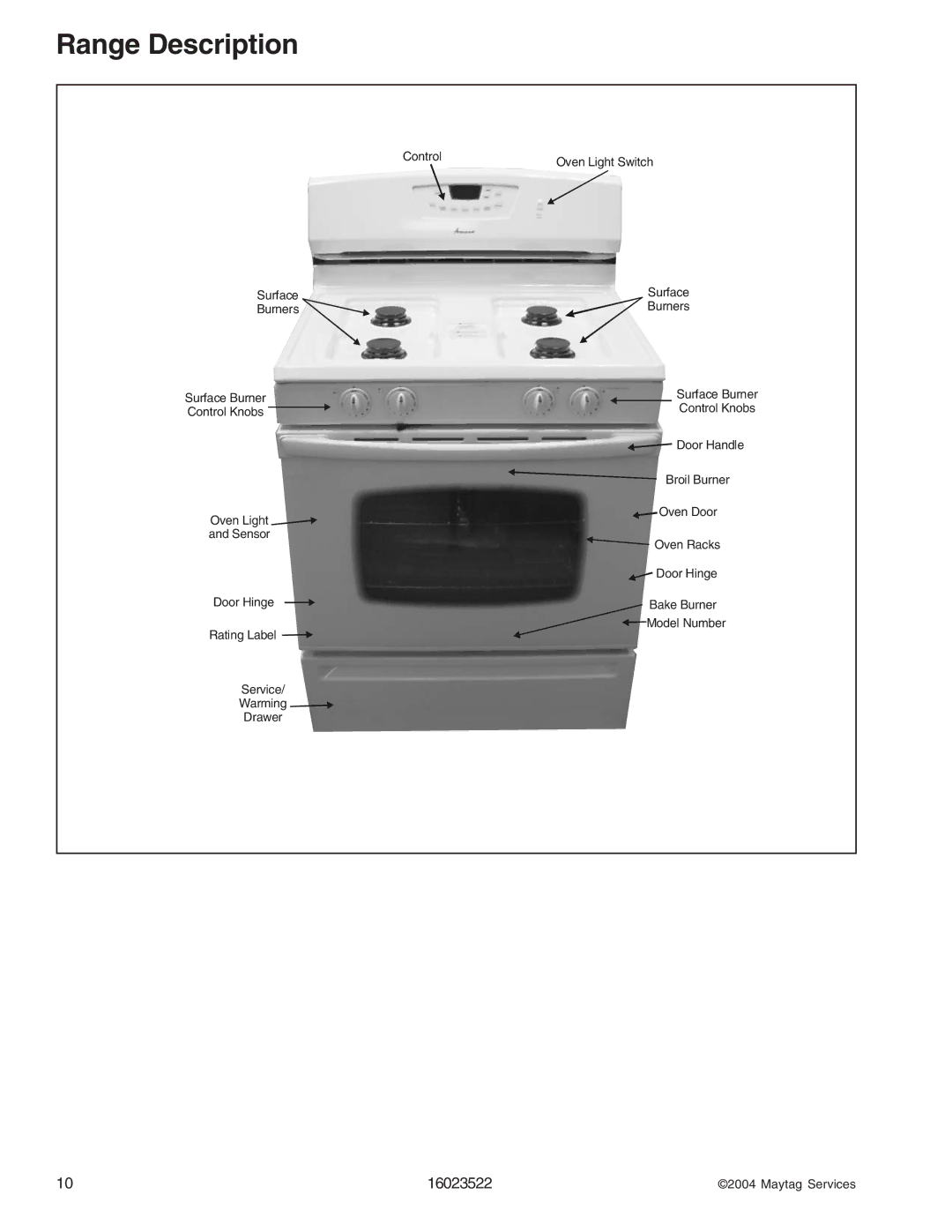 Maytag CGR1110ADQ/W, CPL1100ADH/L/Q/T/W, AGR5712ADB/Q/S/W, CPL1110ADH/L/T, AGR4400ADW, CGR1125ADQ/W manual Range Description 