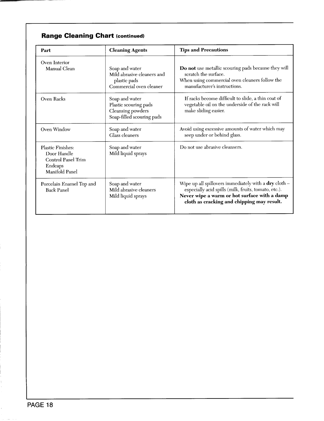 Maytag CRG7400B, CRG7500A, CRG8200B warranty Range Cleaning Chart 