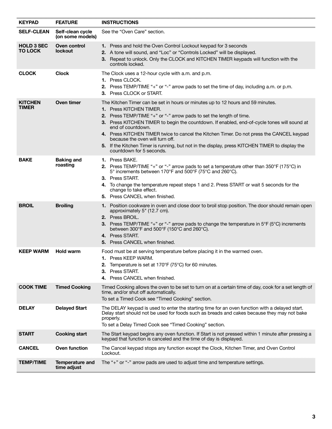 Maytag CWE4100ACE Keypad Feature Instructions SELF-CLEAN, Hold 3 SEC, To Lock, Clock, Kitchen, Timer, Bake, Broil, Delay 