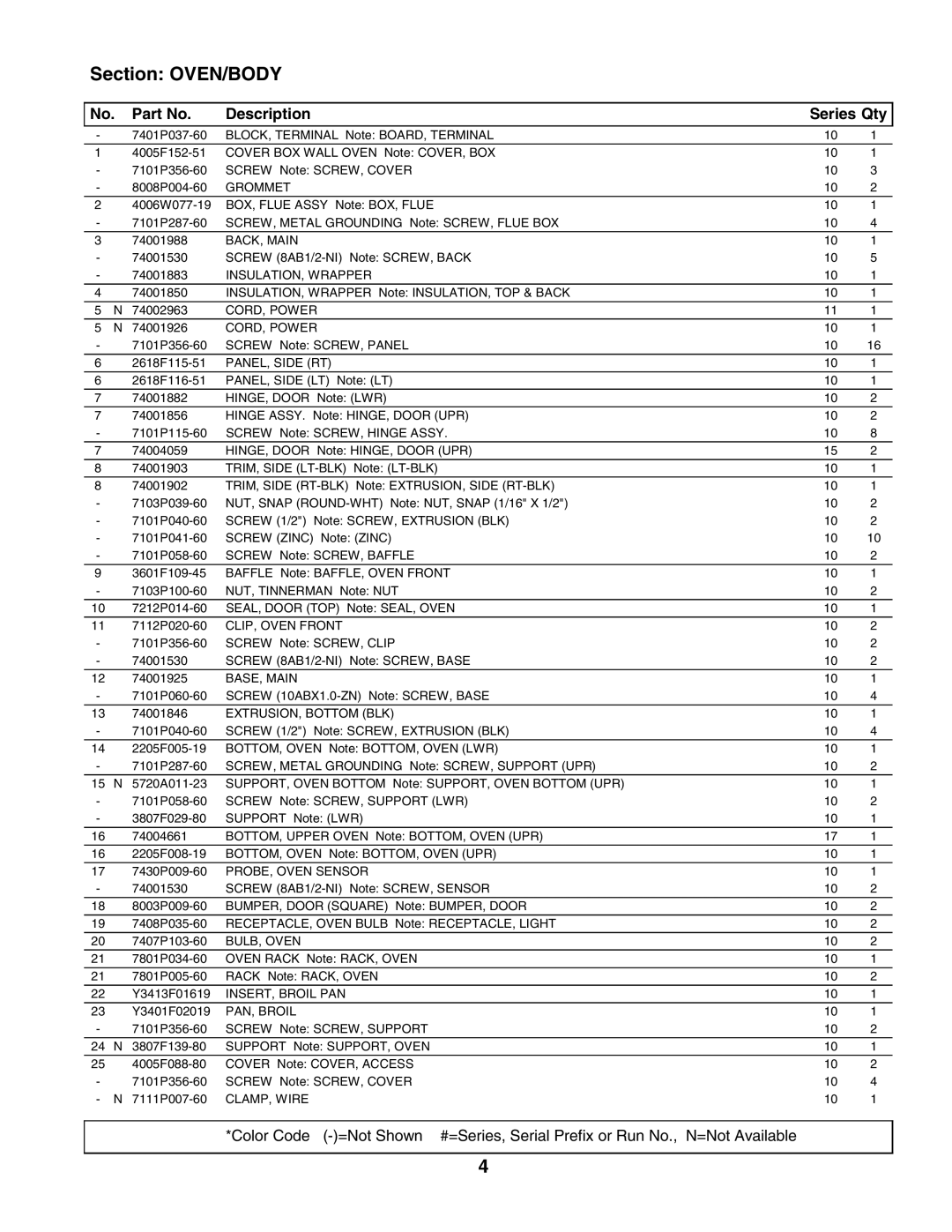 Maytag CWG3600AAB manual Section OVEN/BODY 