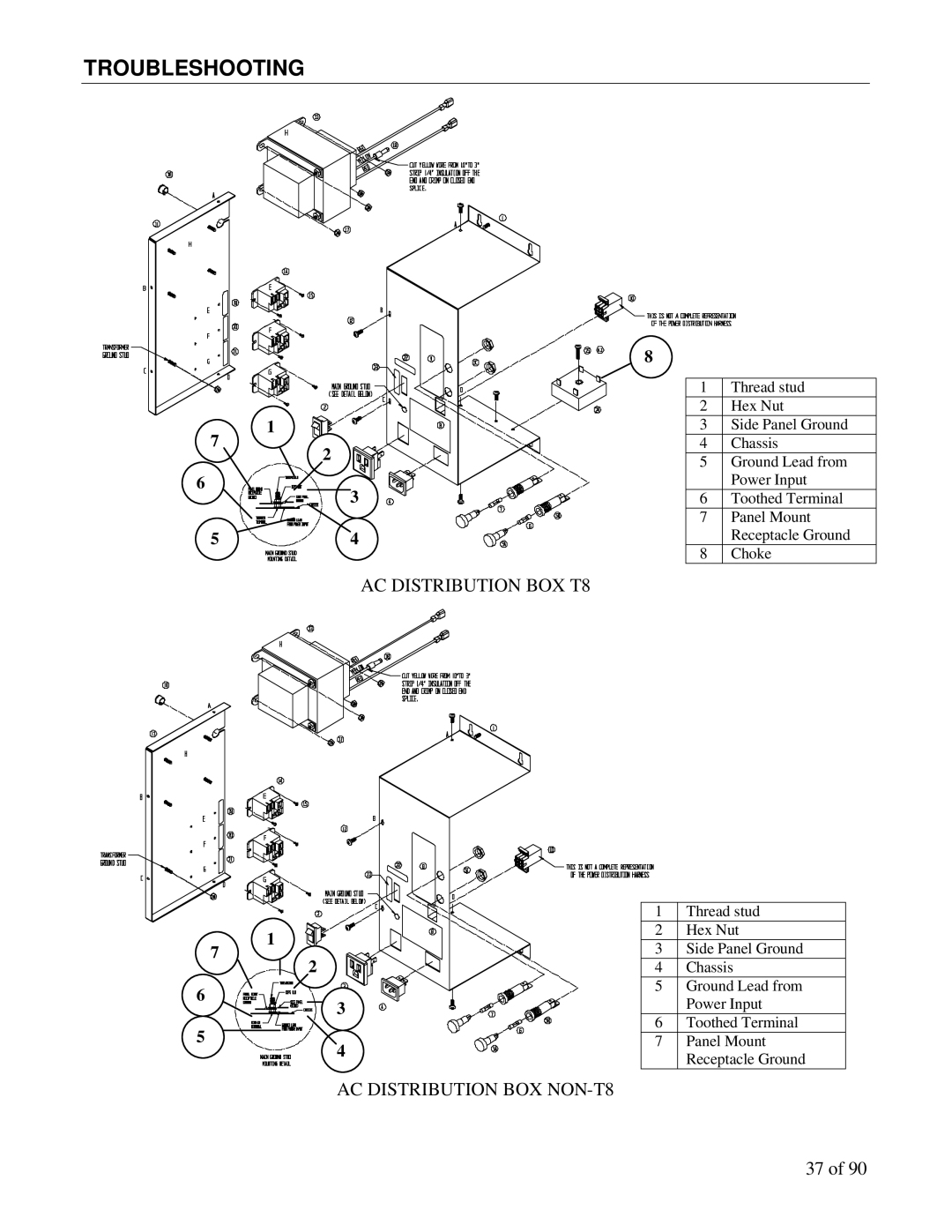 Maytag DN5000, DN3000 manual Troubleshooting 