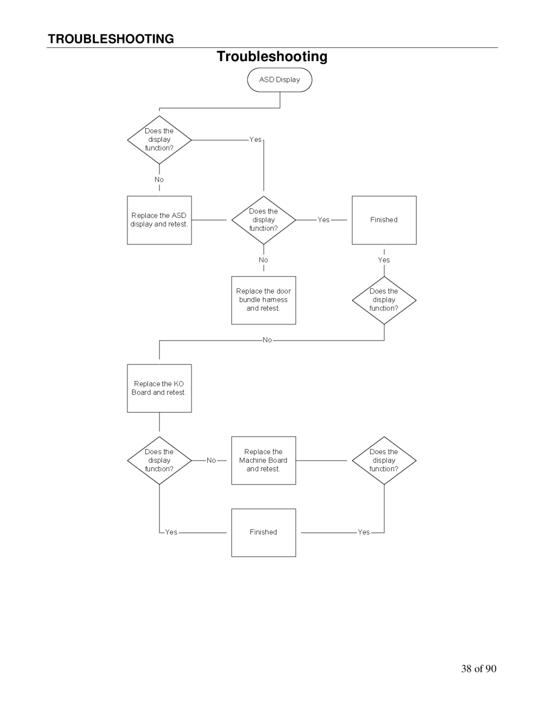 Maytag DN3000, DN5000 manual Troubleshooting 