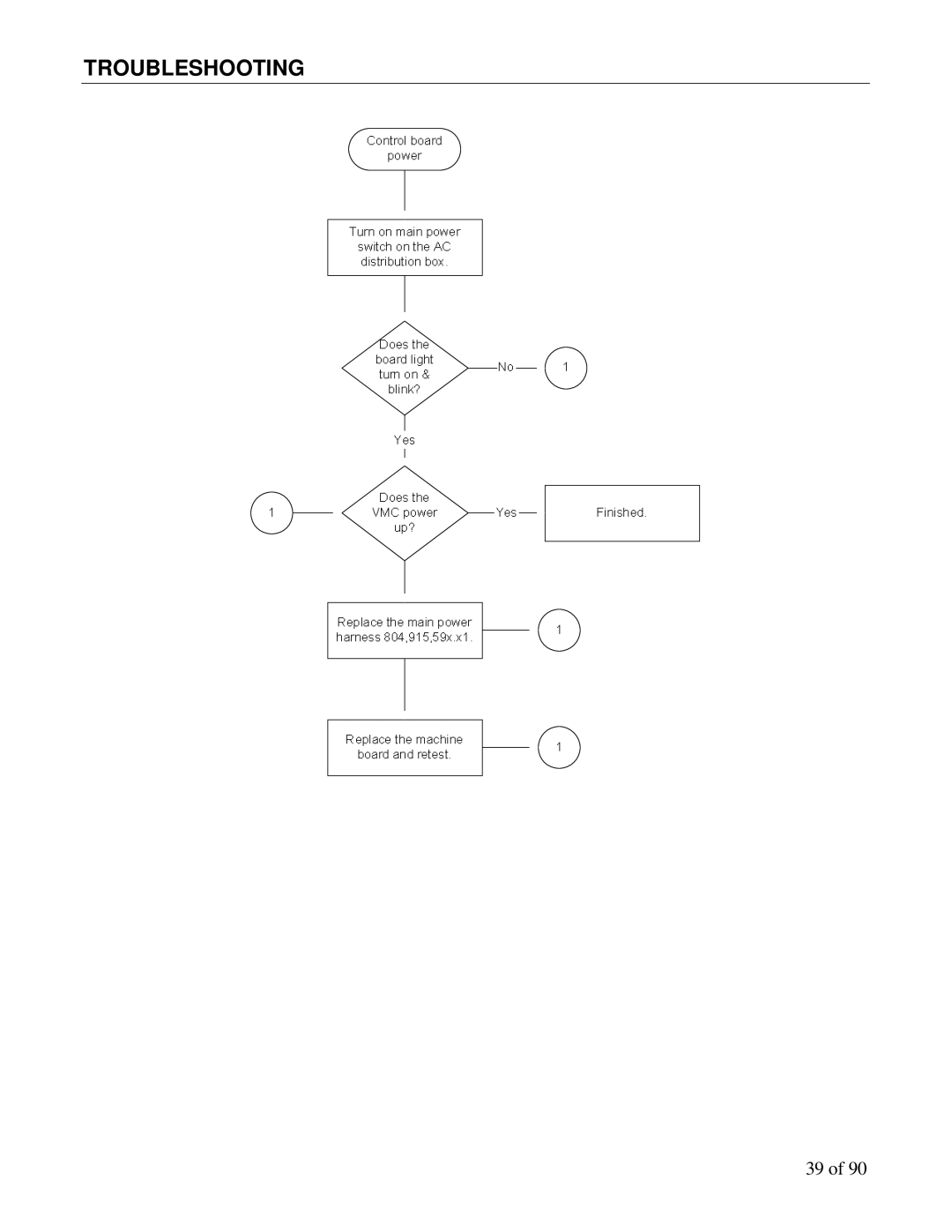 Maytag DN5000, DN3000 manual Troubleshooting 