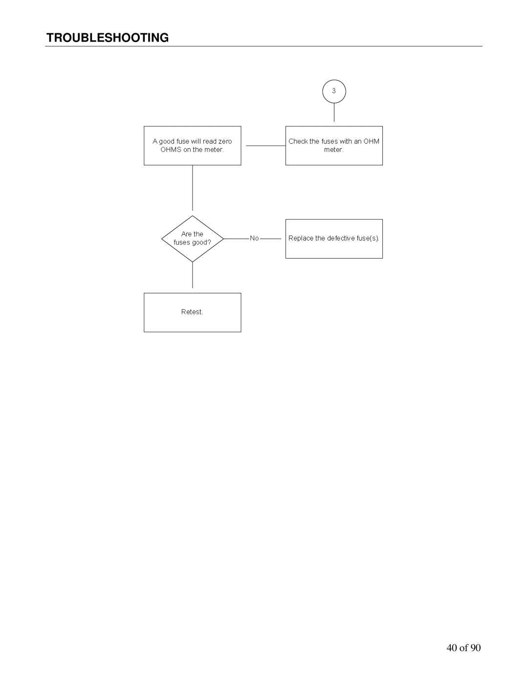 Maytag DN3000, DN5000 manual Troubleshooting 