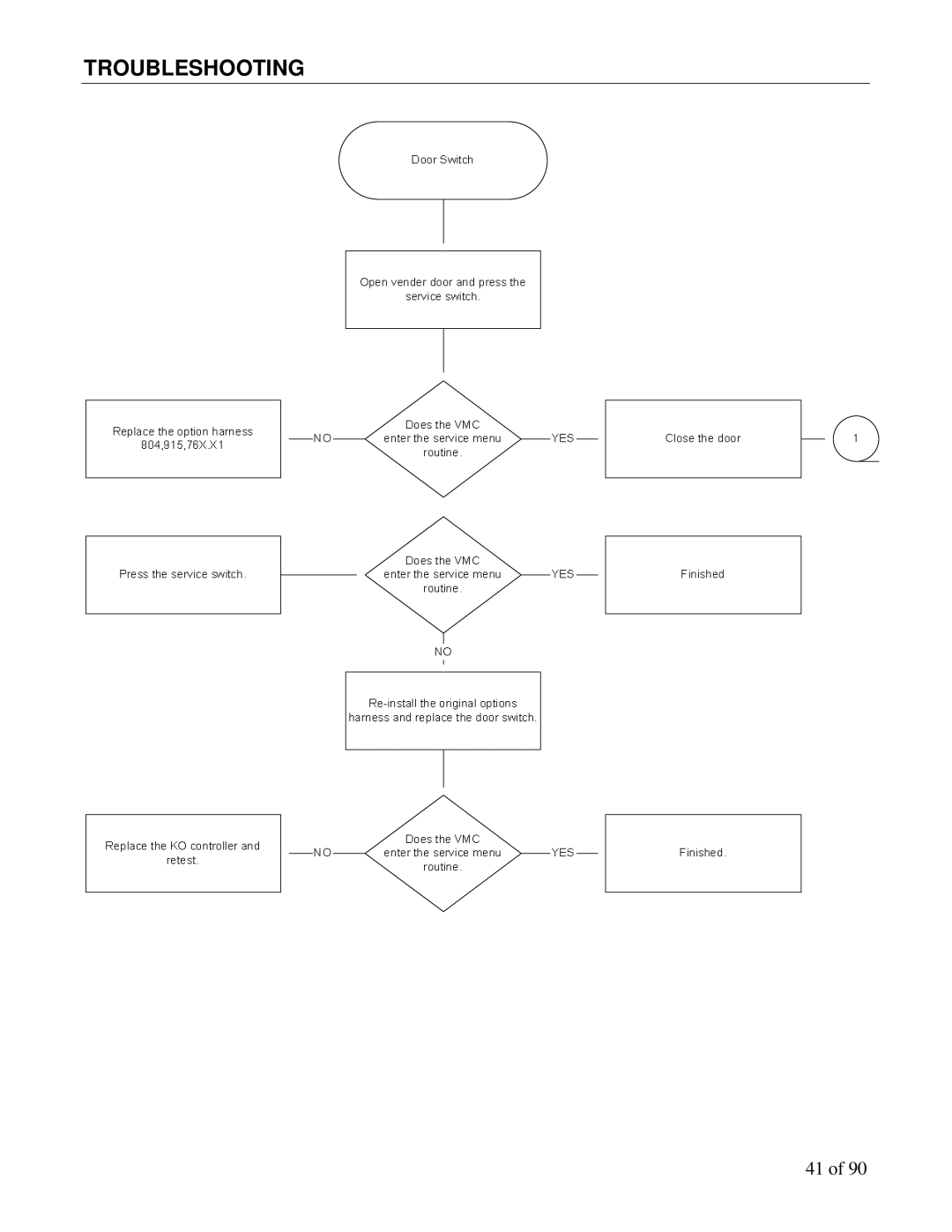 Maytag DN5000, DN3000 manual Troubleshooting 