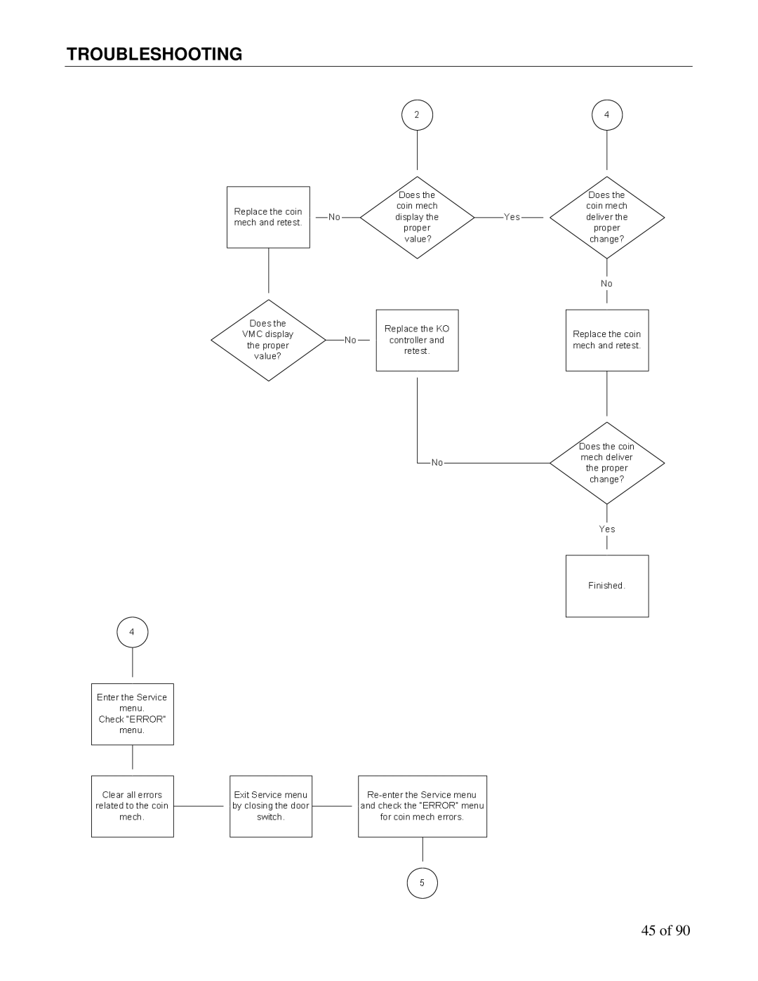 Maytag DN5000, DN3000 manual Troubleshooting 